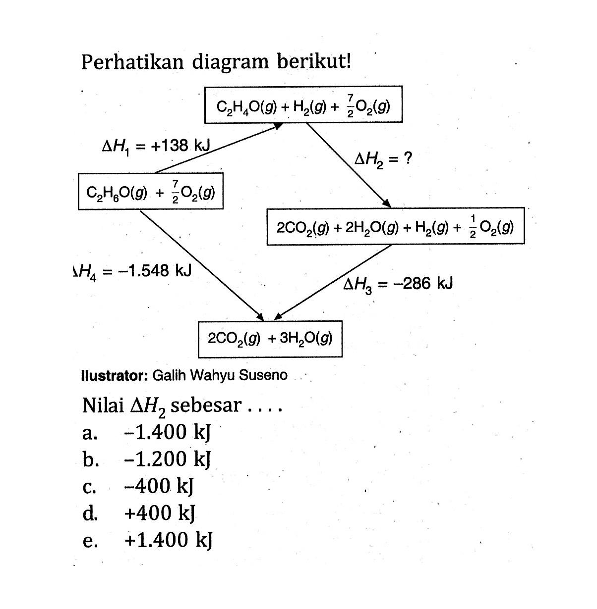 Perhatikan diagram berikut!C2H4O(g) + H2(g) + 7/2 O2(g) delta H1 = +138 kJ  delta H2 = ? C2H6O(g) +7/2 O2(g) 2CO2(g) + 2H2O(g) + H2(g) + 1/2 O2(g) delta H4 = -1.548 kJ delta H3 = -286 kJ 2CO2(g) + 3H2O(g)Ilustrator: Galih Wahyu SusenoNilai  delta H2  sebesar ....