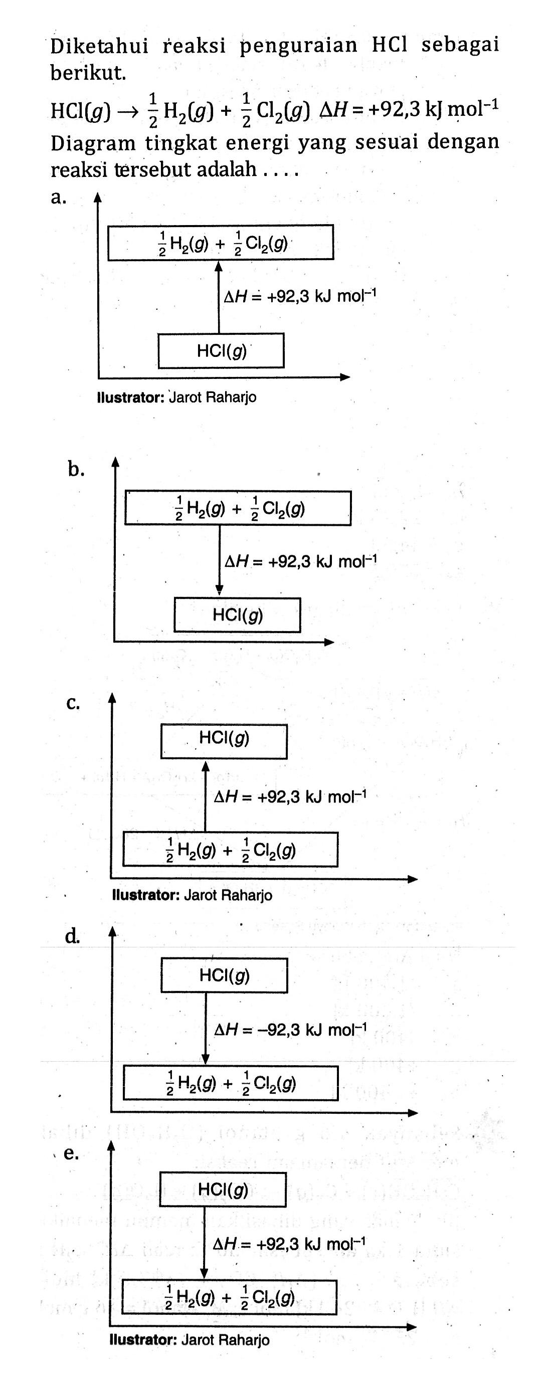 Diketahui reaksi penguraian  HCl  sebagai berikut. HCl(g) -> 1/2 H2(g)+1/2 Cl2(g) segitiga H=+92,3 kJ mol^(-1) Diagram tingkat energi yang sesuai dengan reaksi tersebut adalah ....  a. 1/2 H2(g)+1/2Cl2(g) segitiga H= +92,3 kJ mol^(-1) HCl(g) Ilustrator: Jarot Raharjo b. 1/2 H2(g)+1/2Cl2(g) segitiga H= +92,3 kJ mol^(-1) HCl(g) Ilustrator: Jarot Raharjo c. HCl(g) segitiga H= +92,3 kJ mol^(-1) 1/2 H2(g)+1/2Cl2(g) Ilustrator: Jarot Raharjo d. HCl(g) segitiga H= +92,3 kJ mol^(-1) 1/2 H2(g)+1/2Cl2(g) Ilustrator: Jarot Raharjo e. HCl(g) segitiga H= +92,3 kJ mol^(-1) 1/2 H2(g)+1/2Cl2(g) Ilustrator: Jarot Raharjo 