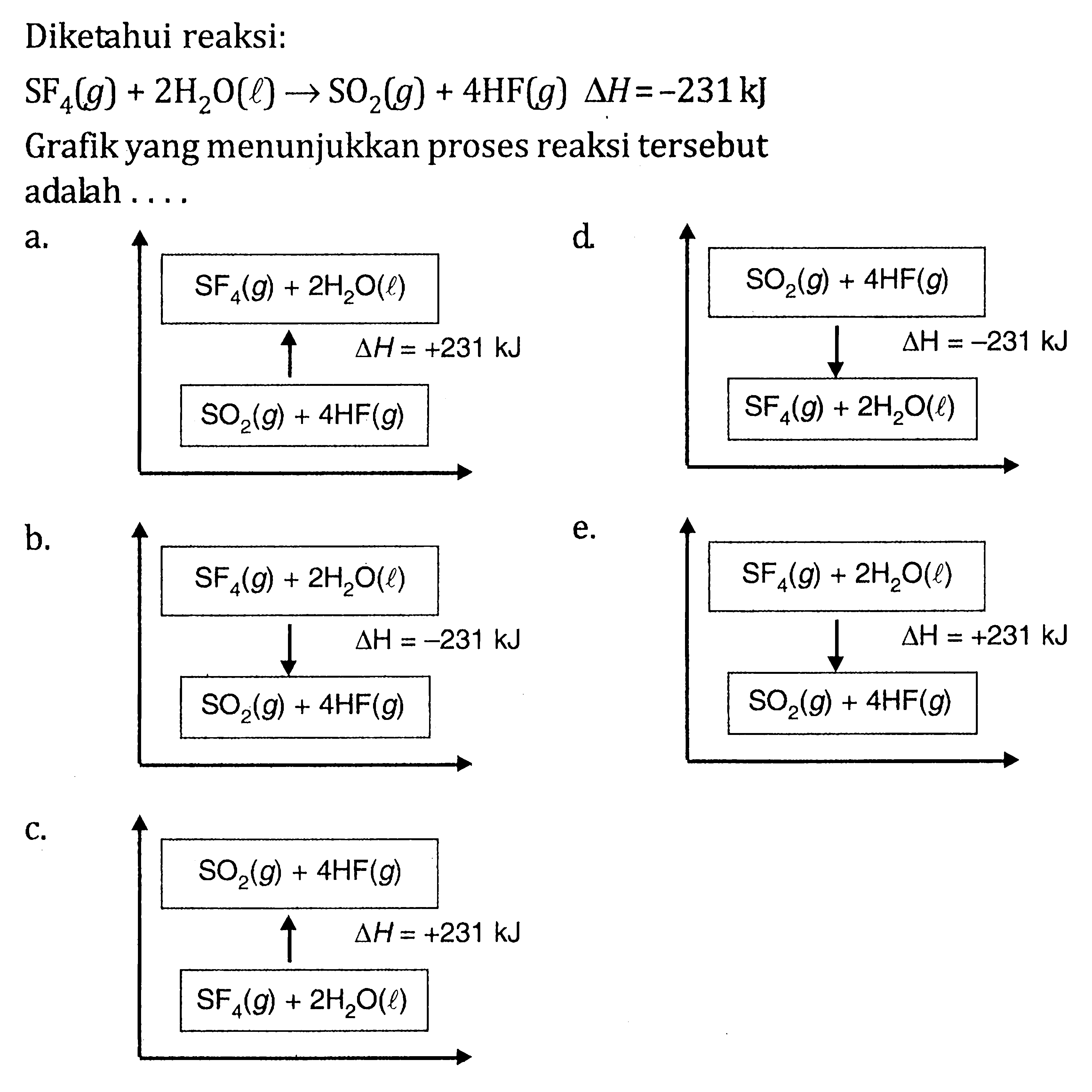 Diketahui reaksi: SF4(g) + 2H2O(l) -> SO2(g) + 4HF(g) delta H = -231kJ Grafik yang menunjukkan proses reaksi tersebut adalah . . .