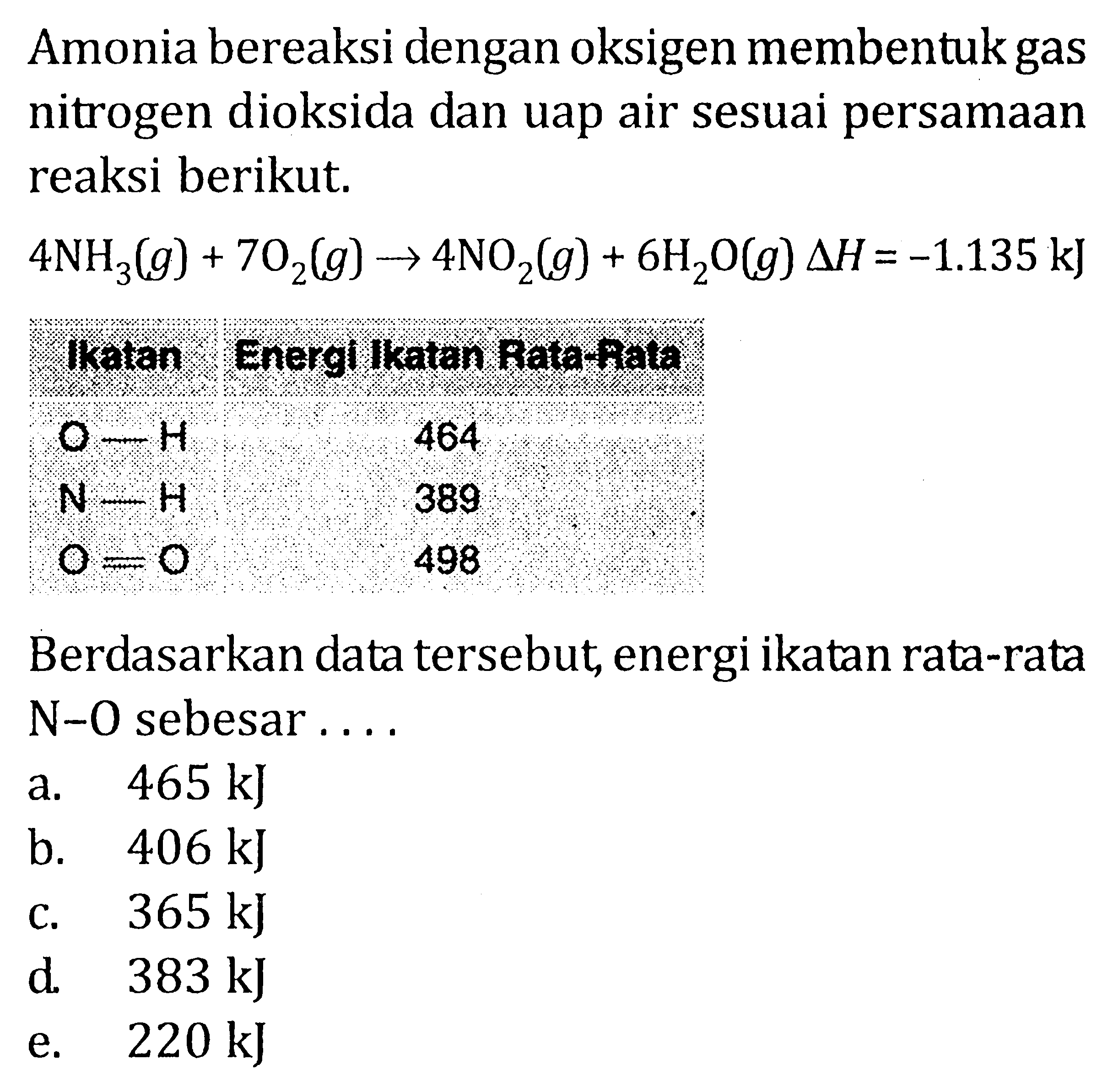 Amonia bereaksi dengan oksigen membentuk gas nitrogen dioksida dan uap air sesuai persamaan reaksi berikut.4 NH3(g)+7 O2(g) -> 4 NO2(g)+6 H2 O(g) delta H=-1.135 kJIkatan Energl lkatan Rata-hata O-H 464 N-H 389 O=O 498 Berdasarkan data tersebut, energi ikatan rata-rata N-O sebesar....