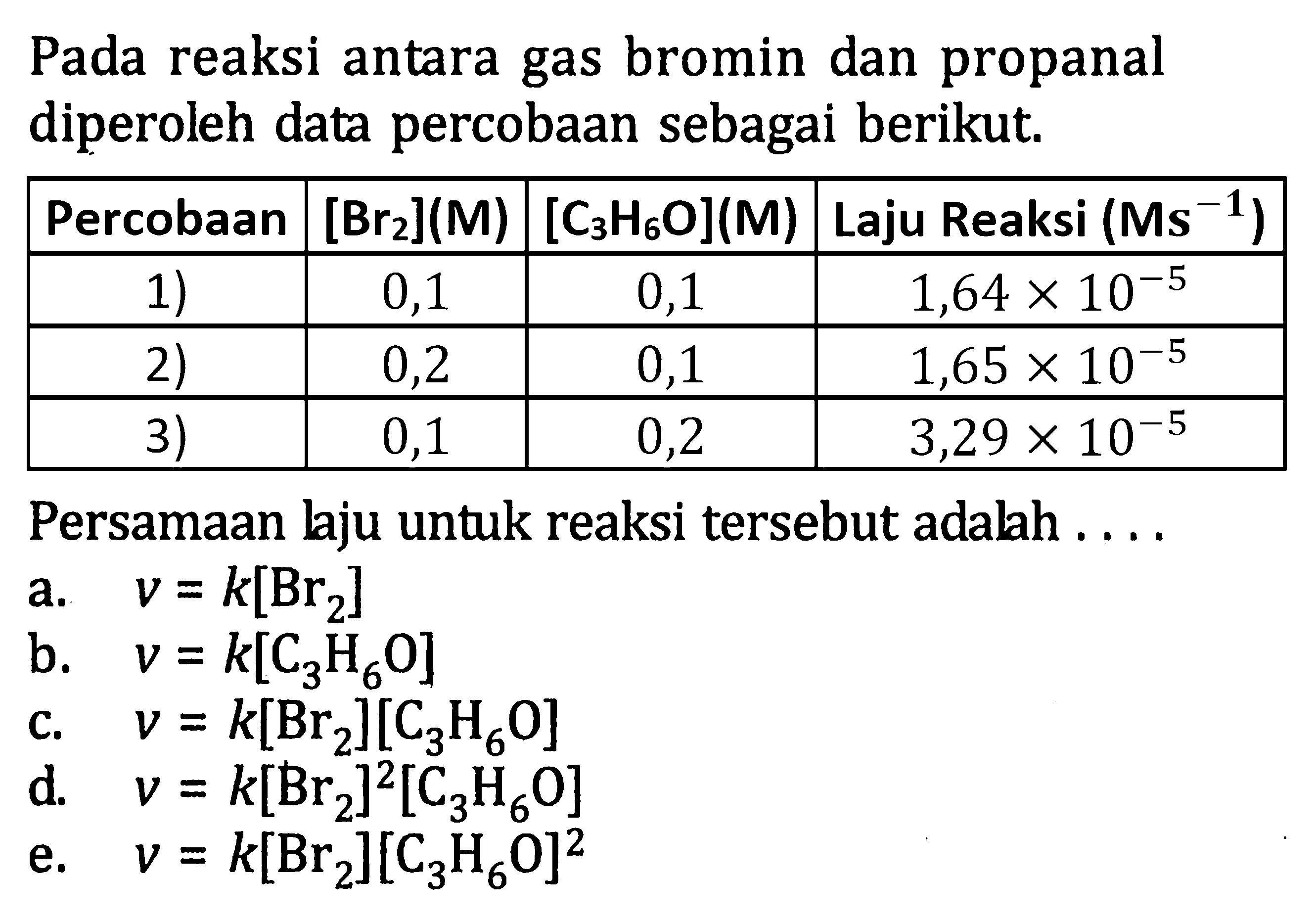 Pada reaksi antara gas bromin dan propanal diperoleh data percobaan sebagai berikut. Percobaan [Br2](M) [C3H6O](M) Laju Reaksi (Ms^(-1)) 1) 0,1 0,1 1,64 x 10^(-5) 2) 0,2 0,1 1,65 x 10^(-5) 3) 0,1 0,2 3,29 x 10^(-5) Persamaan laju untuk reaksi tersebut adalah . . . .