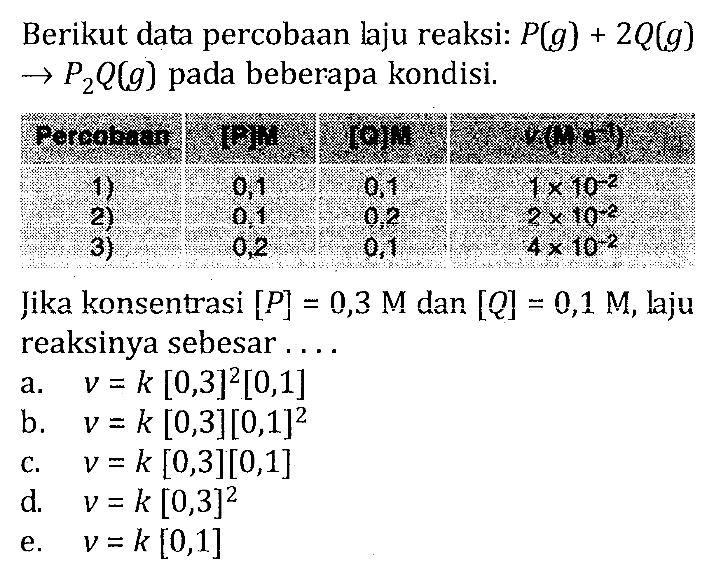 Berikut data percobaan laju reaksi: P (g) + 2Q (g) -> P2Q (g) pada beberapa kondisi. Percobaan [P]M [O]M v(M s^(-1)) 1) 0,1 0,1 1 x 10^(-2) 2) 0,1 0,2 2 x 10^(-2) 3) 0,2 0,1 4 x 10^(-2) Jika konsentrasi [P] = 0,3 M dan [Q] = 0,1 M, laju reaksinya sebesar ....