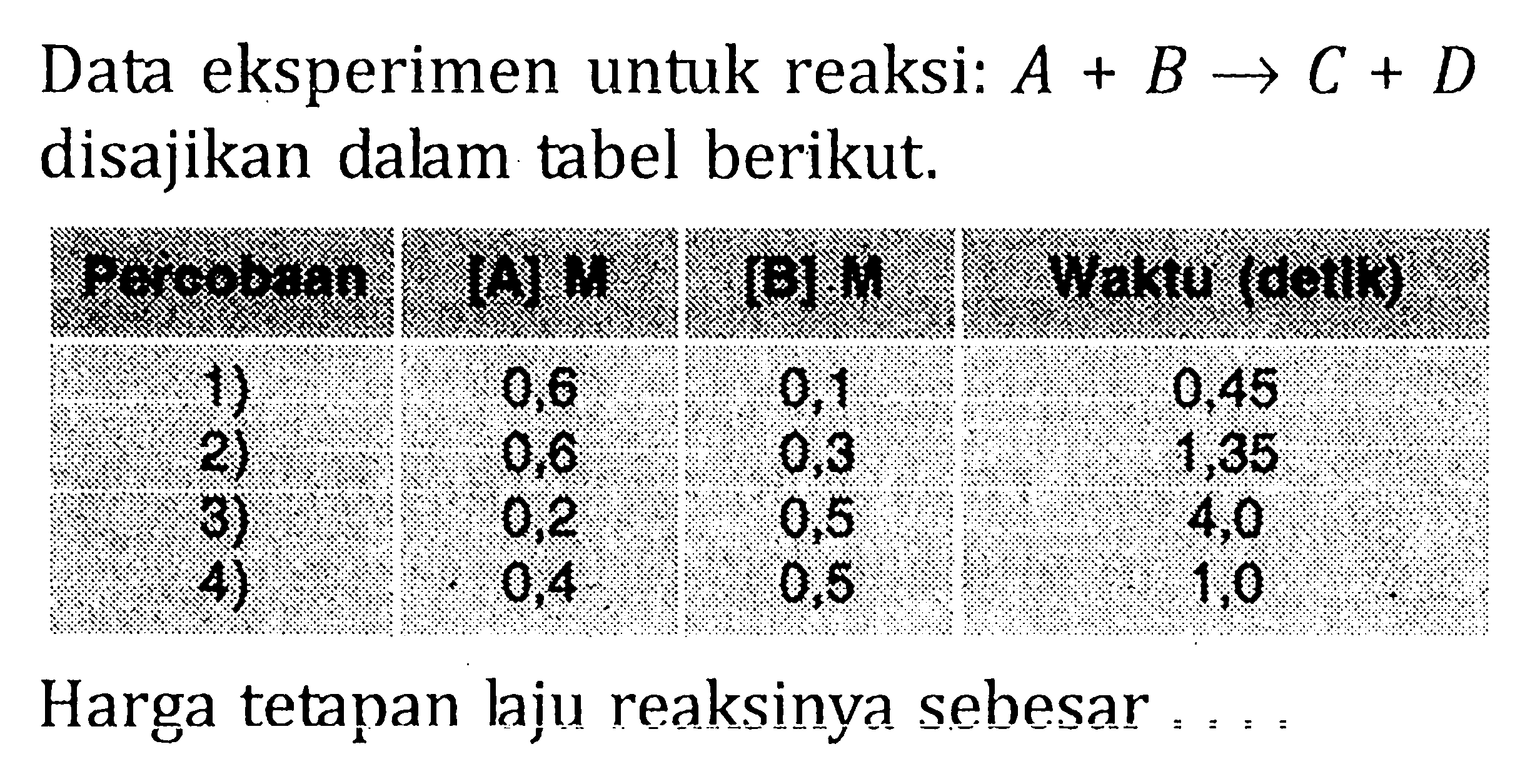 Data eksperimen untuk reaksi : A + B -> C + D disajikan dalam tabel berikut. Percobaan [A] M [B] M Waktu (detik) 1) 0,6 0,1 0,45 2) 0,6 0,3 1,35 3) 0,2 0,5 4,0 4) 0,4 0,5 1,0 Harga tetapan laju reaksinya sebesar .....