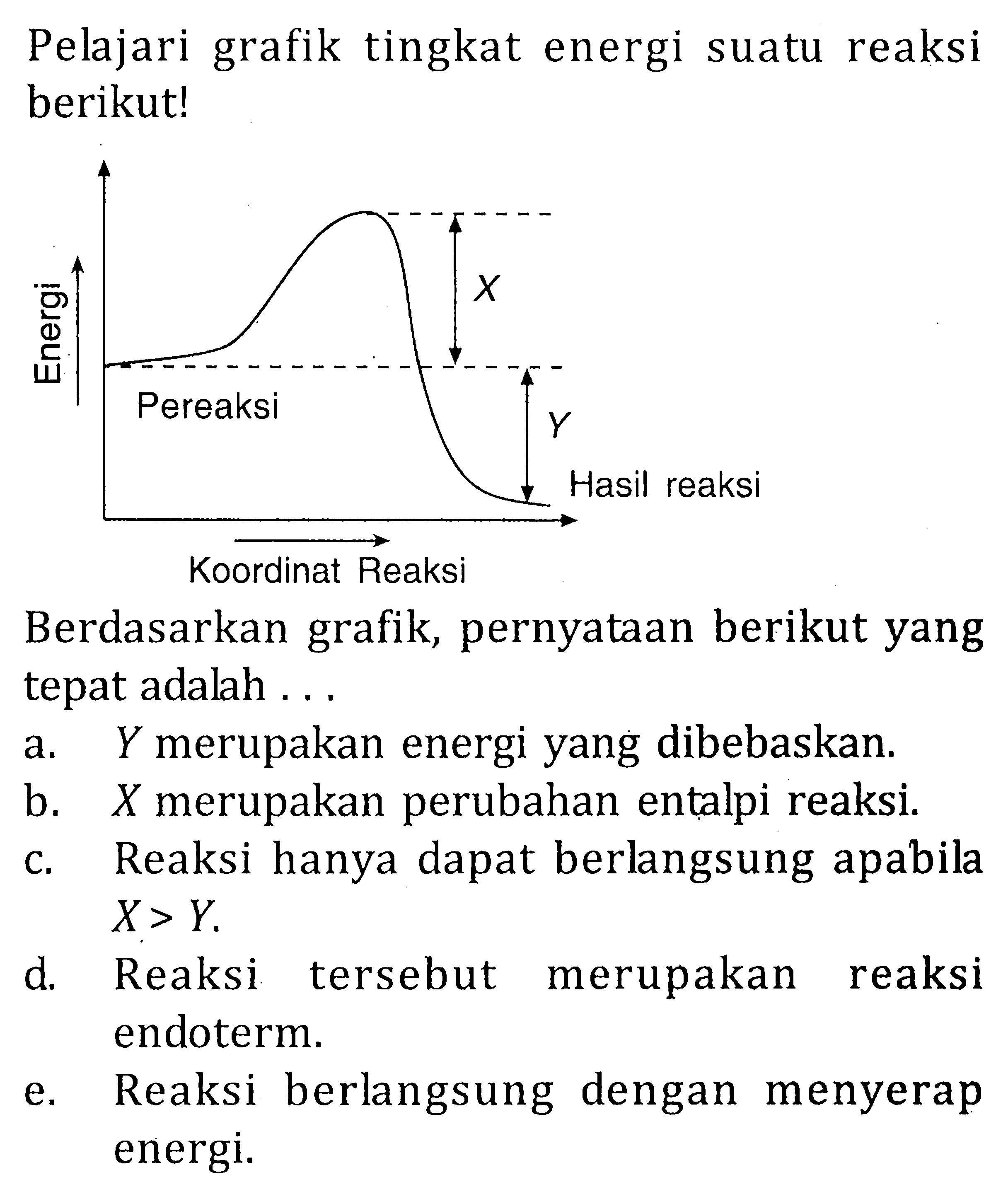 Pelajari grafik tingkat energi suatu reaksi berikut! X Pereaksi Y Hasil reaksi Koordinat Reaksi Berdasarkan grafik, pernyataan berikut yang tepat adalah ....