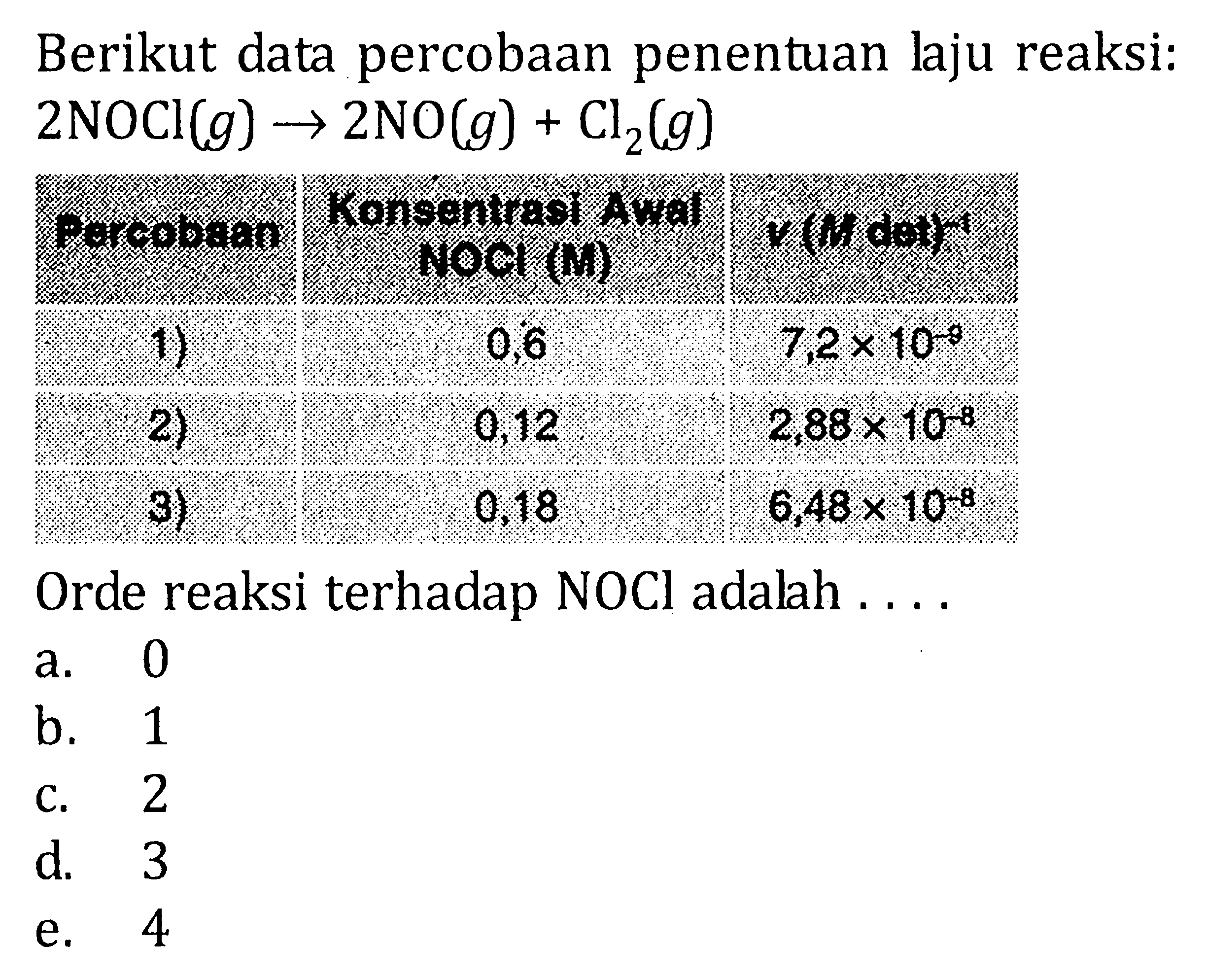 Berikut data percobaan penentuan laju reaksi: 2NOCI (g) -> 2NO (g) + Cl2 (g) Percobaan Konsentrasi Awal NOCl (M) v (M det)^(-1) 1) 0,6 7,2 x 10^(-9) 2) 0,12 2,88 x 10^(-8) 3) 0,18 6,48 x 10^(-8) Orde reaksi terhadap NOCl adalah ....