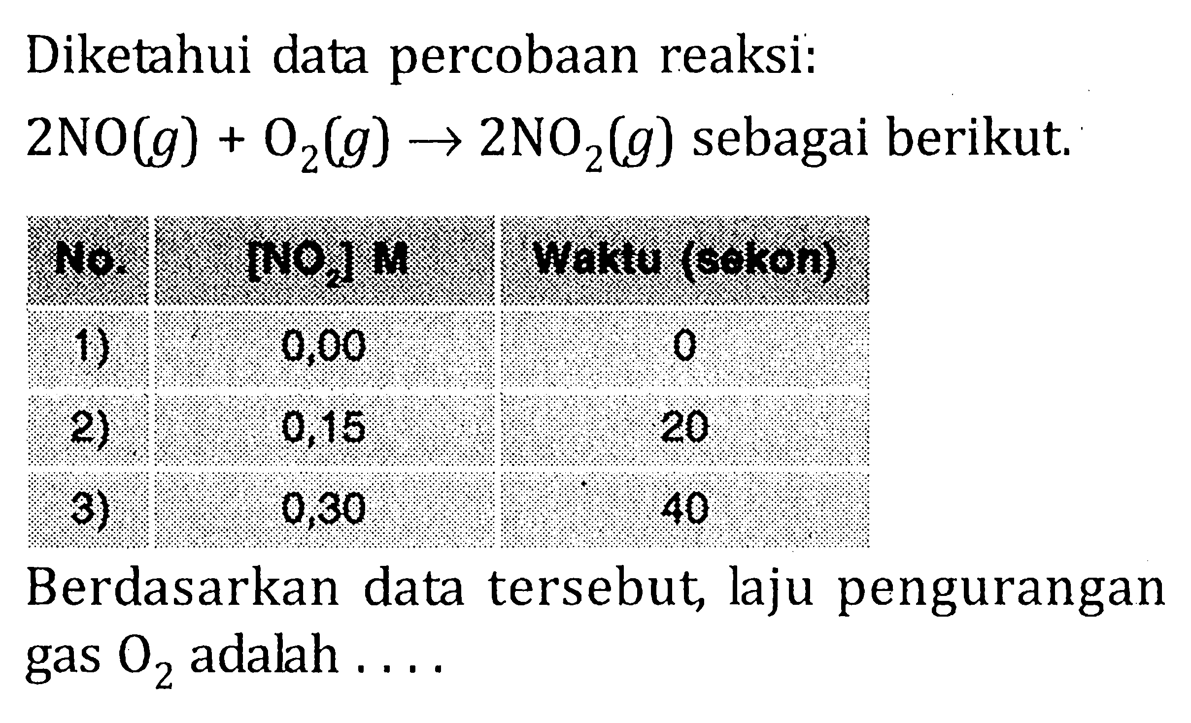 Diketahui data percobaan reaksi: 2NO(g) + O2(g) -> 2NO2(g) sebagai berikut. No. [NO2] M Waktu (sekon) 1) 0,00 0 2) 0,15 20 3) 0,30 40 Berdasarkan data tersebut, laju pengurangan gas O2 adalah ....