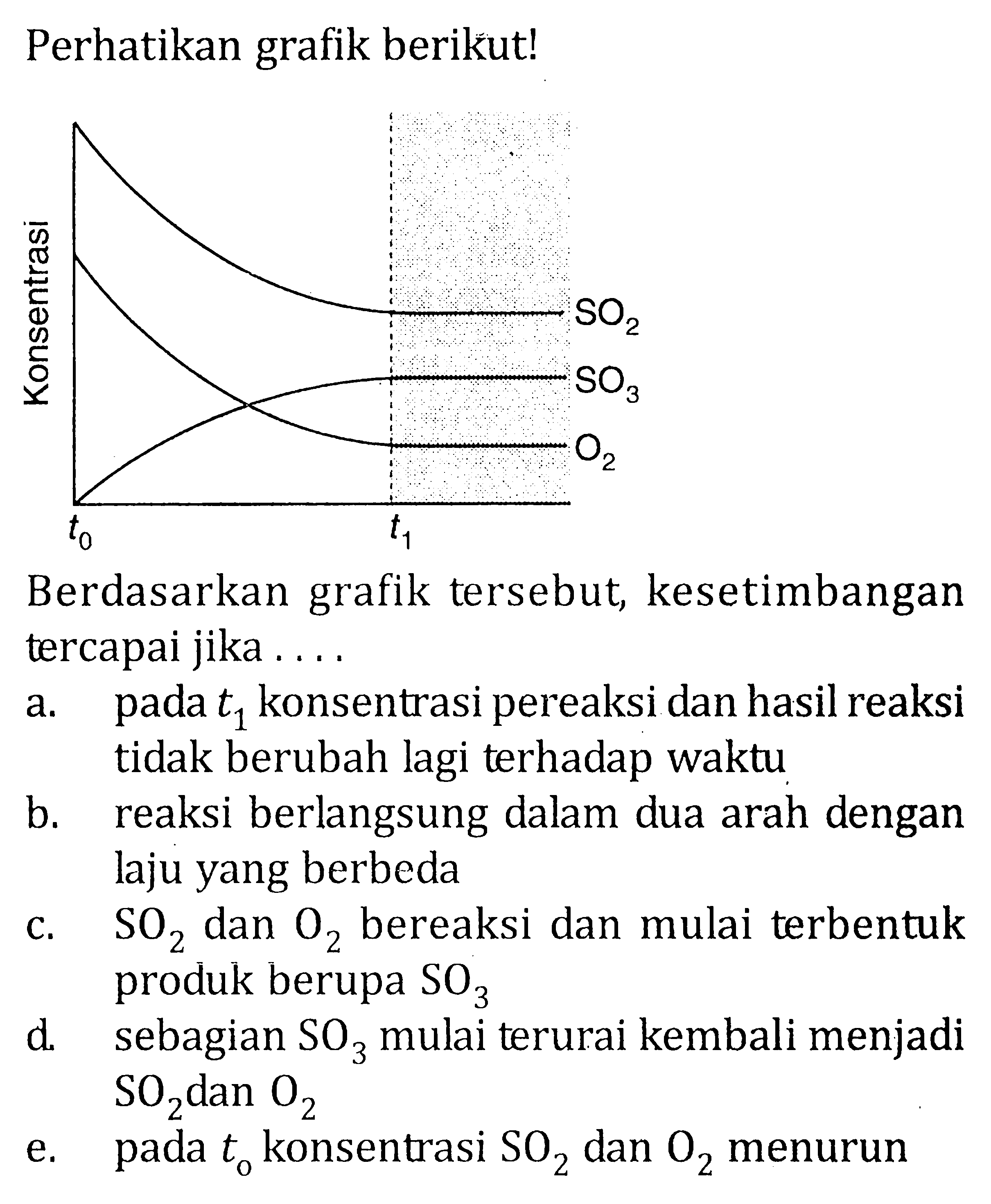 Perhatikan grafik berikut!Konsentrasi SO2 SO3 O2t0 t1Berdasarkan grafik tersebut, kesetimbangan tercapai jika....a. pada  t1  konsentrasi pereaksi dan hasil reaksi tidak berubah lagi terhadap waktub. reaksi berlangsung dalam dua arah dengan laju yang berbedac.  SO2  dan  O2  bereaksi dan mulai terbentuk produk berupa  SO3 d. sebagian  SO3  mulai terurai kembali menjadi  SO2  dan  O2 e. pada  t0  konsentrasi  SO2  dan  O2  menurun