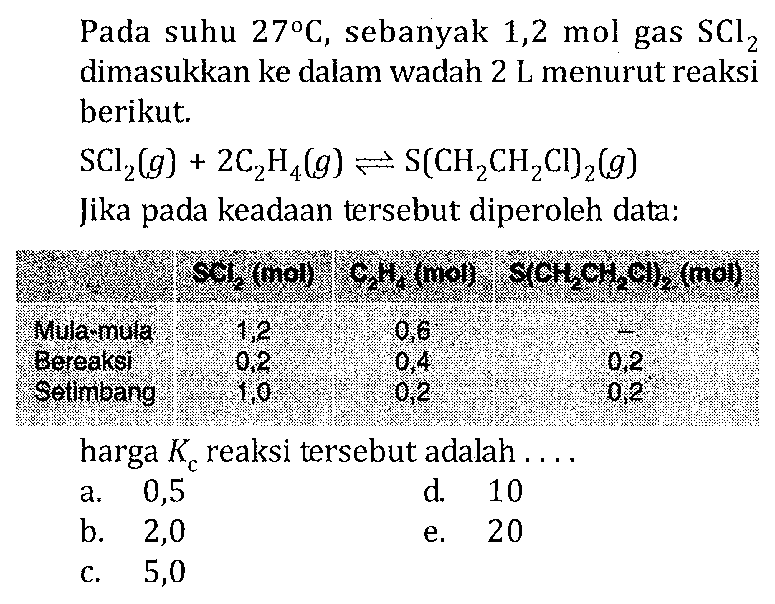 Pada suhu 27 C, sebanyak 1,2 mol gas SCl2 dimasukkan ke dalam wadah 2 L menurut reaksi berikut. SCl2(g) + 2C2H4(g) <=> S(CH2CH2Cl)2(g) Jika pada keadaan tersebut diperoleh data: SCl2 (mol) C2H4 (mol) S(CH2CH2Cl)2 (mol) Mula-mula 12 0,6 - Bereaksi 0,2 0,4 0,2 Setimbang 1,0 0,2 0,2 harga Kc reaksi tersebut adalah . . . .