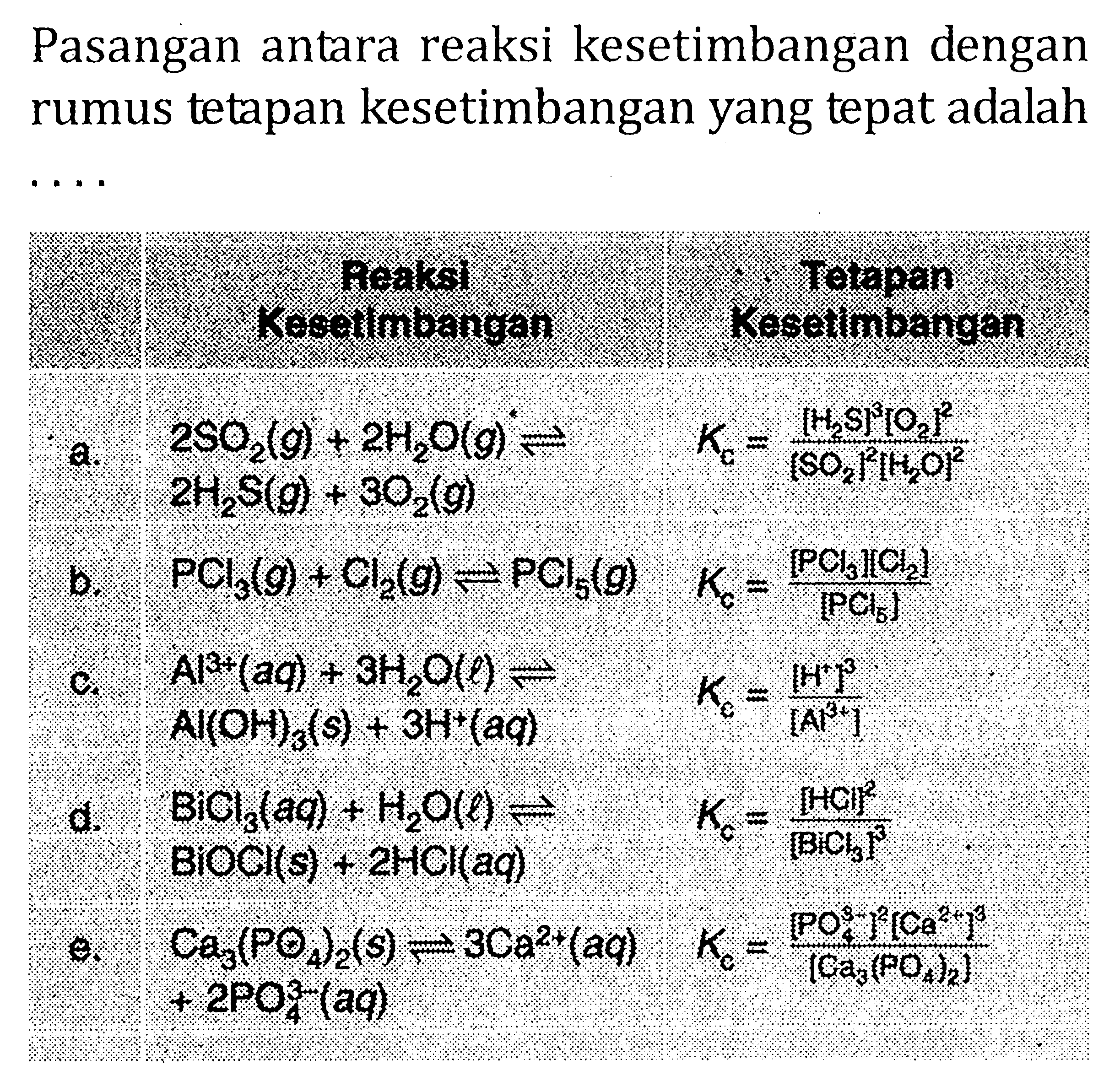 Pasangan antara reaksi kesetimbangan dengan rumus tetapan kesetimbangan yang tepat adalah . . . .