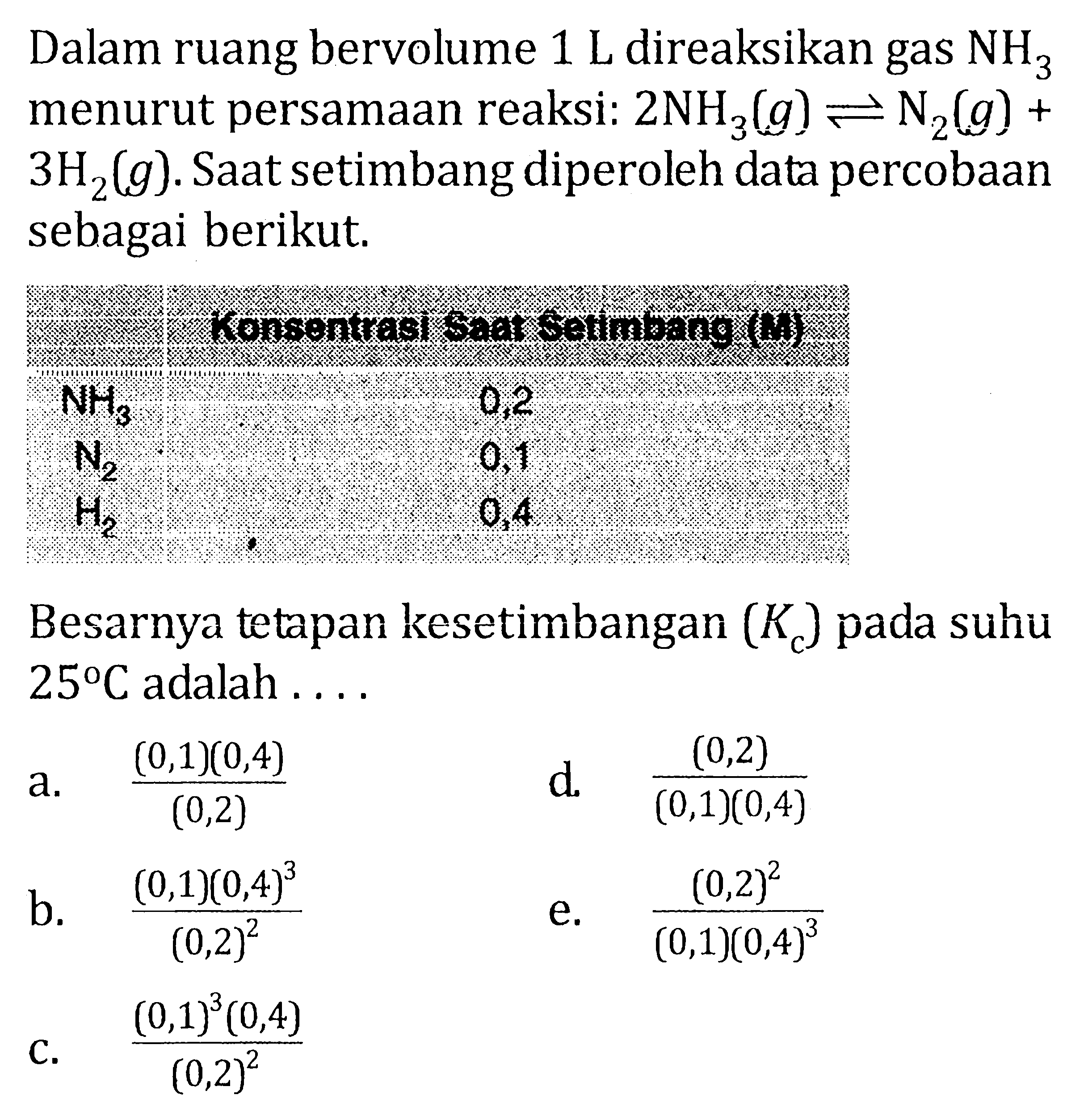 Dalam ruang bervolume 1 L direaksikan gas NH3 menurut persamaan reaksi: 2NH3 (g)<=>N2 (g)+3H2 (g). Saat setimbang diperoleh data percobaan sebagai berikut.Konsentrasi Saat Setimbang (M)NH3  0,2N2  0,1H2  0,4Besarnya tetapan kesetimbangan (Kc) pada suhu 25 C adalah ....