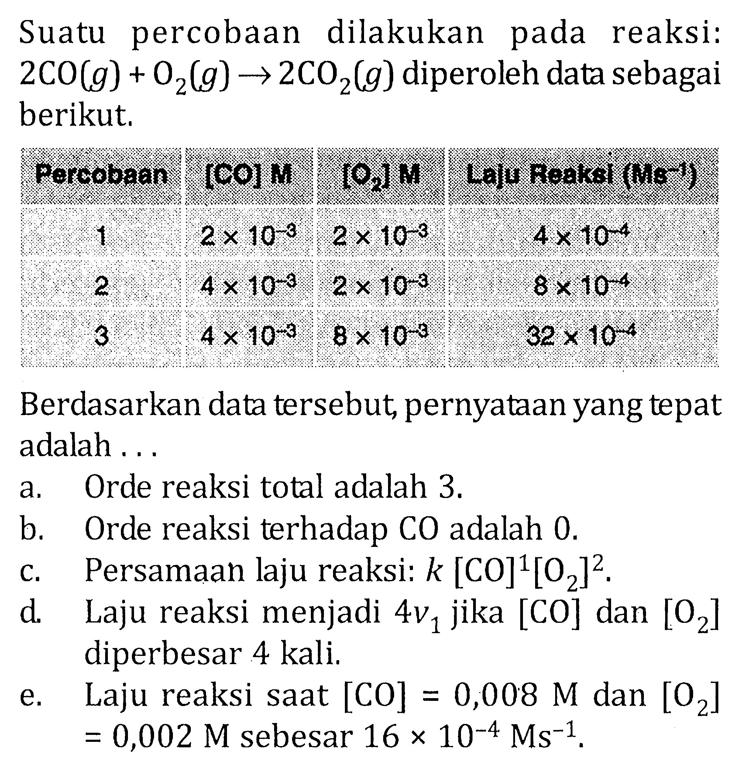 Suatu percobaan dilakukan pada reaksi:  2 CO(g)+O2(g)->2CO2(g)  diperoleh data sebagai berikut.Percobaan      [CO] M       [O2] M     Laju Reaksi (Ms^(-1))       1               2x10^(-3)    2x10^(-3)        4x10^(-4)       2               4x10^(-3)    2x10^(-3)        8x10^(-4)       3               4x10^(-3)    8x10^(-3)        32x10^(-4) Berdasarkan data tersebut, pernyataan yang tepat adalah ...