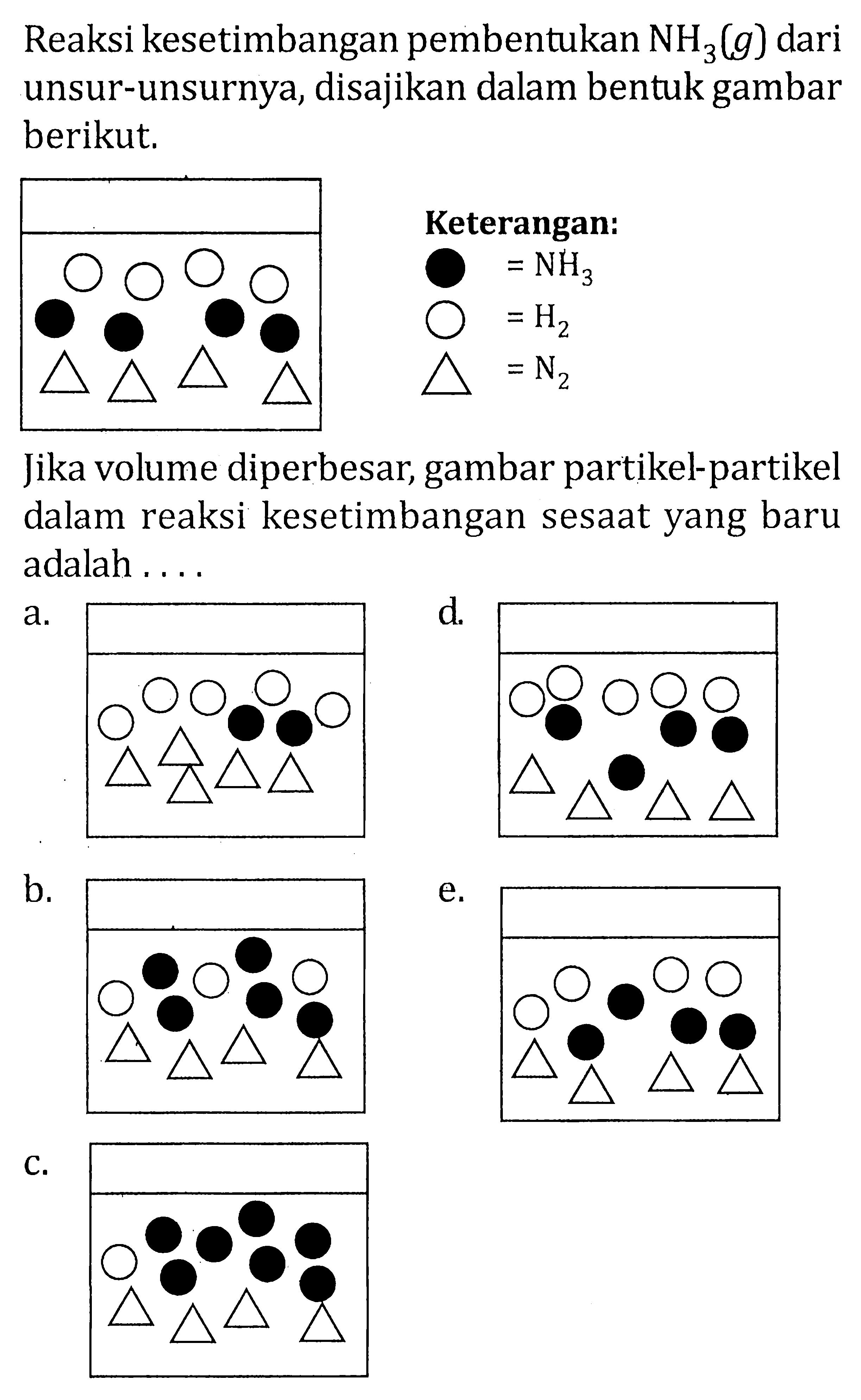 Reaksi kesetimbangan pembentukan NH3(g) dari unsur-unsurnya, disajikan dalam bentuk gambar berikut. Jika volume diperbesar, gambar partikel-pertikel dalam reaksi kesetimbangan sesaat yang baru adalah ....