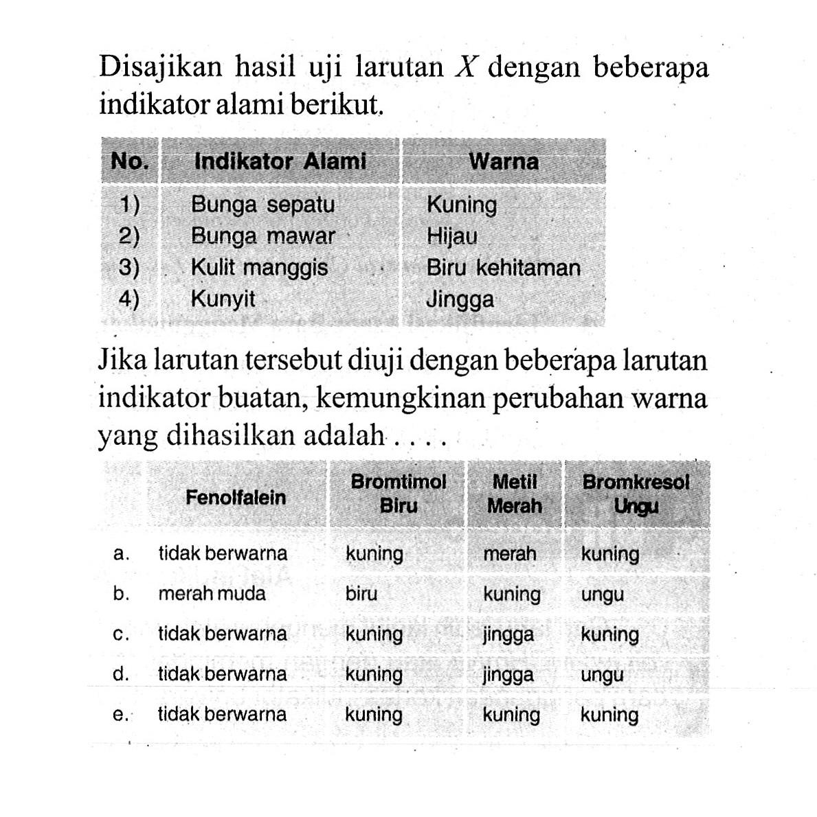 Disajikan hasil uji larutan X dengan beberapa indikator alami berikut. No. Indikator Alami Warna   1) Bunga sepatu Kuning  2) Bunga mawar Hijau  3) Kulit manggis Biru kehitaman  4) Kunyit Jingga Jika larutan tersebut diuji dengan beberapa larutan indikator buatan, kemungkinan perubahan warna yang dihasilkan adalah .... Fenolfalein  Bromtimol Biru Metil Merah Bromkresol Ungu   a. tidak berwarna   kuning   merah   kuning  b. merah muda biru kuning ungu  c. tidak berwarna   kuning   jingga   kuning    d. tidak berwarna   kuning   jingga   ungu    e. tidak berwarna   kuning   kuning kuning