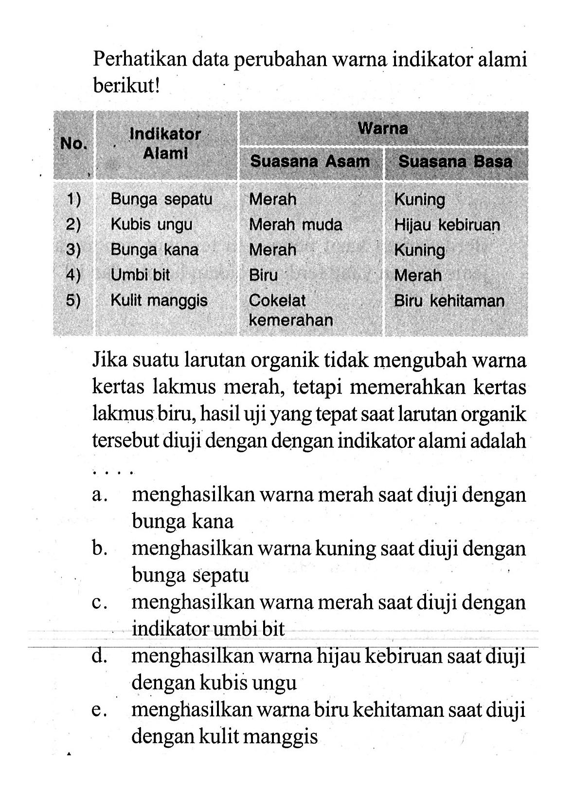 Perhatikan data perubahan warna indikator alami berikut!/ll No.  Indikator Alami  Warna    Suasana Asam 1)  Bunga sepatu  Merah  Suasana Basa 2)  Kubis ungu  Merah muda  Hijau kebiruan 3)  Bunga kana  Merah  Kuning 4)  Umbi bit  Biru  Merah 5) Kulit manggis  Cokelat  Biru kehi taman   kemerahan  Jika suatu larutan organik tidak mengubah warna kertas lakmus merah, tetapi memerahkan kertas lakmus biru, hasil uji yang tepat saat larutan organik  tersebut diuji dengan dengan indikator alami adalah •...a. menghasilkan warna merah saat diuji dengan bunga kanab. menghasilkan warna kuning saat diuji dengan bunga sepatuc. menghasilkan warna merah saat diuji dengan indikator umbi bitd. menghasilkan warna hijau kebiruan saat diuji dengan kubis ungue. menghasilkan warna biru kehi taman saat diuji dengan kulit manggis