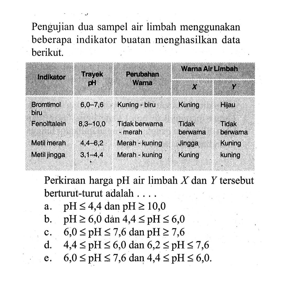 Kumpulan Contoh Soal Indikator Asam Basa Kimia Kelas 11 Colearn Halaman 2 6801