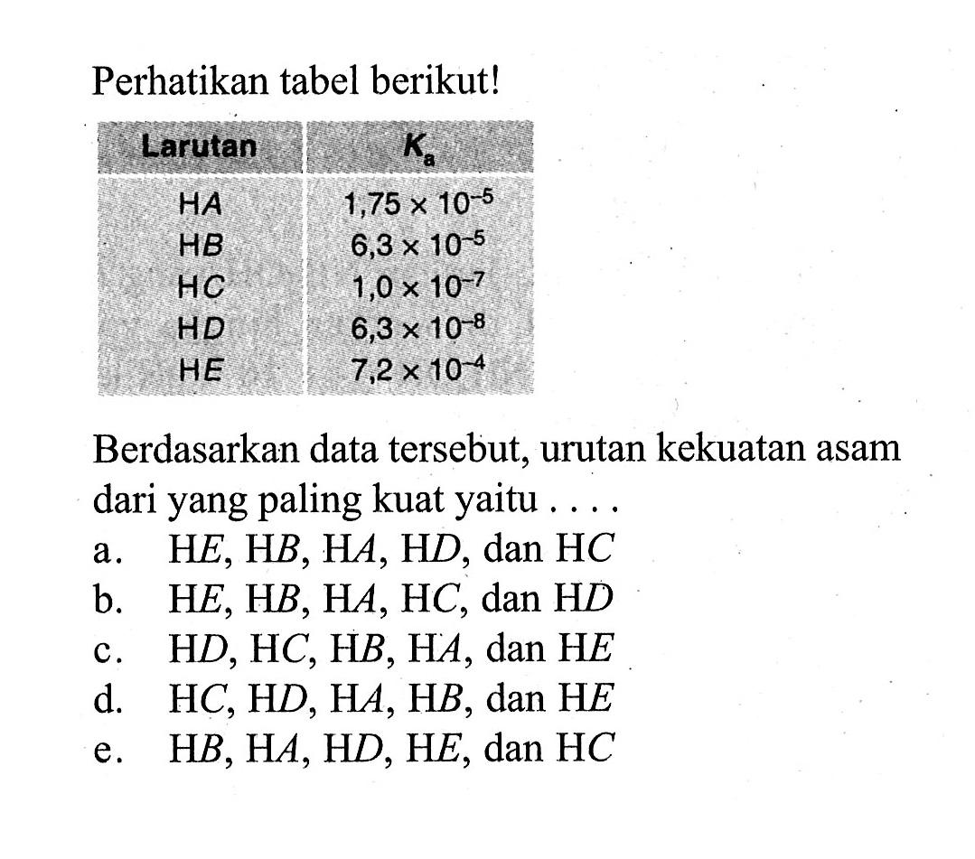 Perhatikan tabel berikut!Larutan Ka  HA 1,75 x 10^(-5) HB 6,3 x 10^(-5)  HC 1,0 x 10^(-7)  HD 6,3 x 10^(-8)  HE 7,2 x 10^(-4) Berdasarkan data tersebut, urutan kekuatan asam dari yang paling kuat yaitu....