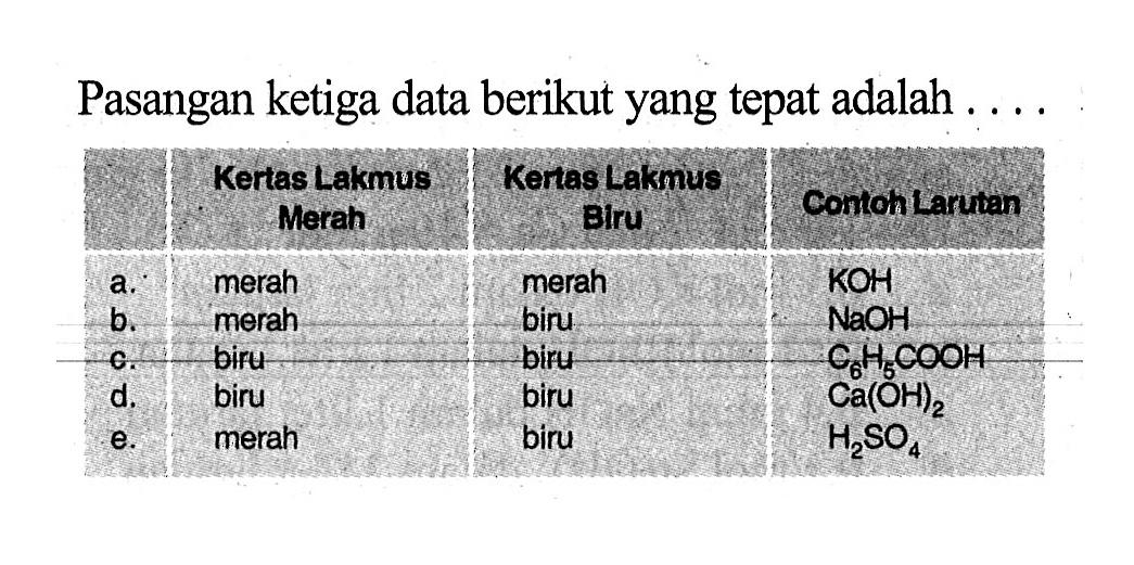 Pasangan ketiga data berikut yang tepat adalah ....Kertas Lakmus Merah Kertas Lakmus Biru Contoh Larutan 