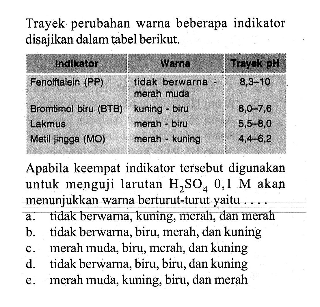 Trayek perubahan warna beberapa indikator disajikan dalam tabel berikut.Indlkator Warna Trayek pH Fenolftalein (PP) tidak berwarna - 8,3-10 merah muda Bromtimol biru (BTB) kuning - biru 6,0-7,6 Lakmus merah - biru 5,5-8,0 Metil jingga (MO) merah - kuning 4,4-6,2Apabila keempat indikator tersebut digunakan untuk menguji larutan H2SO4 0,1 M akan menunjukkan warna berturut-turut yaitu .... a. tidak berwarna, kuning, merah, dan merah b. tidak berwarna, biru, merah, dan kuning c. merah muda, biru, merah, dan kuning d. tidak berwarna, biru, biru, dan kuning e. merah muda, kuning, biru, dan merah