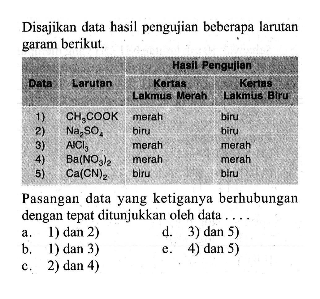 Disajikan data hasil pengujian beberapa larutan garam berikut.Data  Larutan Hasil Penguilen Kertas Lakmus Merah  Kertas Lakmus Biru
1)   CH3COOK   merah  biru  2)   Na2SO4   biru  biru 3)   AICl3   merah  merah4)   Ba(NO3)2   merah  merah 5)   Ca(CN)2   biru  biruPasangan data yang ketiganya berhubungan dengan tepat ditunjukkan oleh data ....