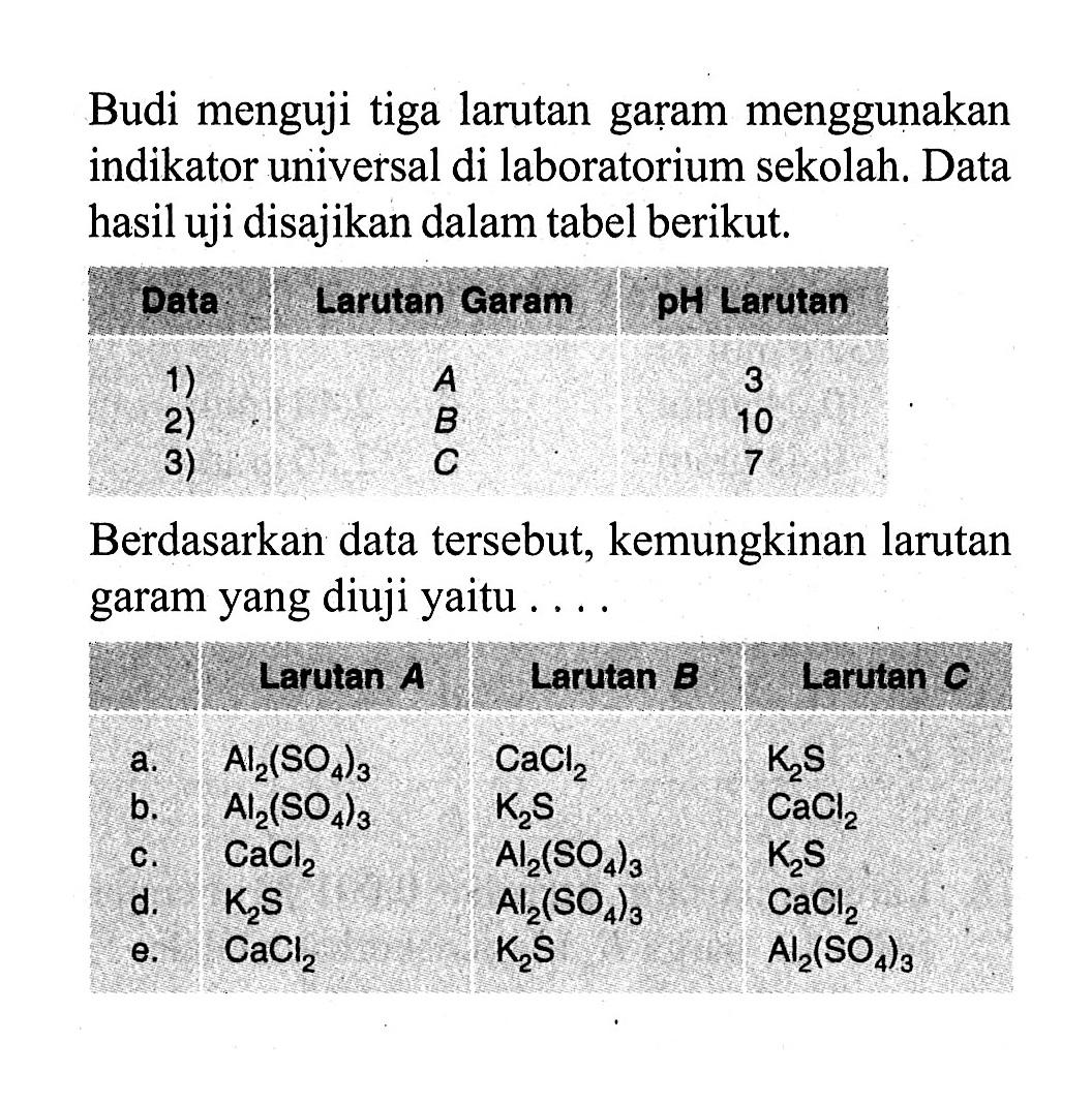 Budi menguji tiga larutan garam menggunakan indikator universal di laboratorium sekolah. Data hasil uji disajikan dalam tabel berikut. Data Larutan Garam pH Larutan 1) A 3 2) B 10 3) C 7 Berdasarkan data tersebut, kemungkinan larutan garam yang diuji yaitu .... Larutan A   Larutan B Larutan C a. Al2(SO4)3 CaCl2 K2S b. Al2(SO4)3 K2S CaCl2 c. CaCl2 Al2(SO4)3 K2S d. K2S Al2(SO4)3 CaCl2 e. CaCl2 K2S Al2(SO4)3 