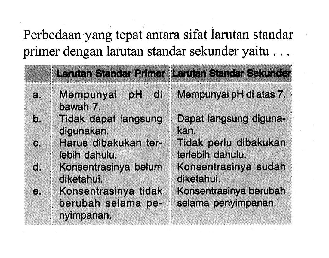 Perbedaan yang tepat antara sifat larutan standar primer dengan larutan standar sekunder yaitu ... 