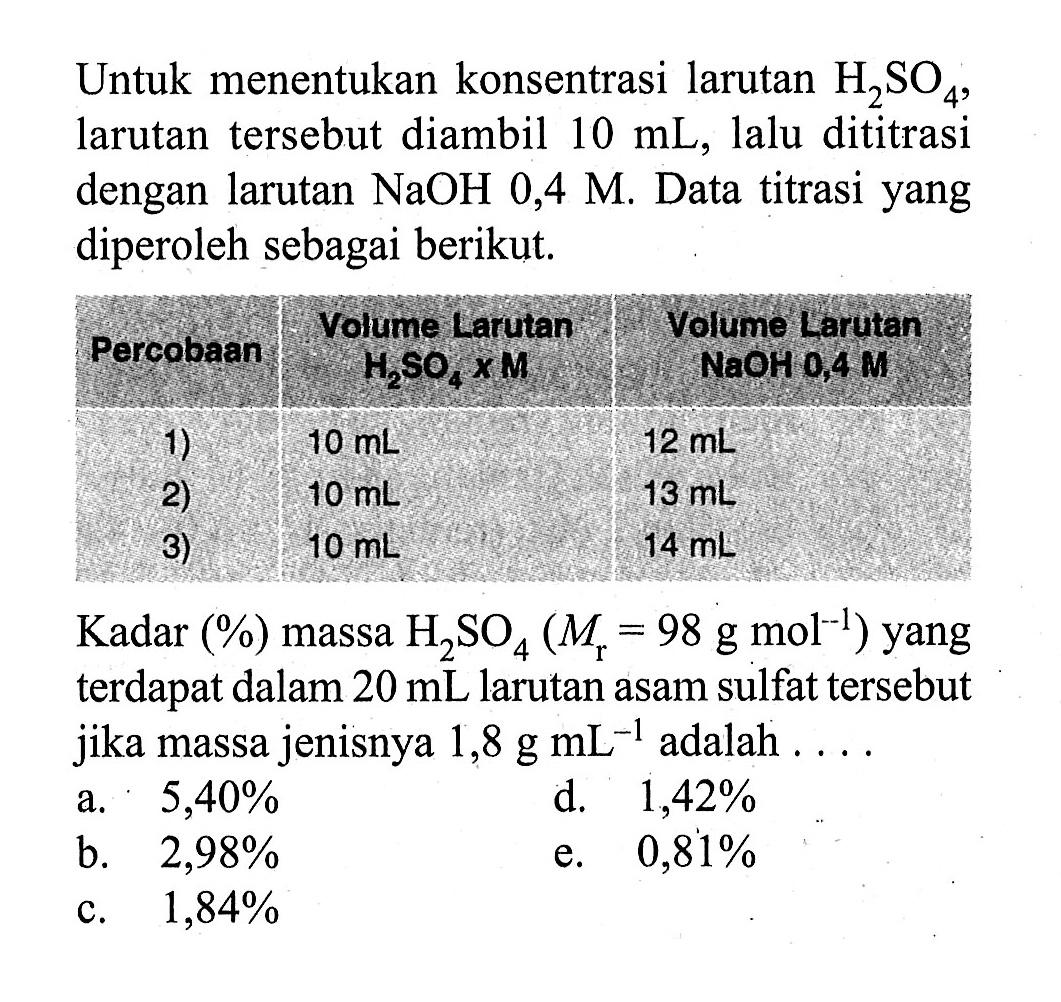 Untuk menentukan konsentrasi larutan H2SO4, larutan tersebut diambil 10 mL, lalu dititrasi dengan larutan NaOH 0,4 M. Data titrasi yang diperoleh sebagai berikut. Percobaan Volume Larutan H2SO4 x M Volume Larutan NaOH 0,4 M 1) 10 mL 12 mL 2) 10 mL 13 mL 3) 10 mL 14 mL Kadar (%) massa H2SO4 (Mr=98 g mol^(-1)) yang terdapat dalam 20 mL larutan asam sulfat tersebut jika massa jenisnya 1,8 g mL^(-1) adalah .... 