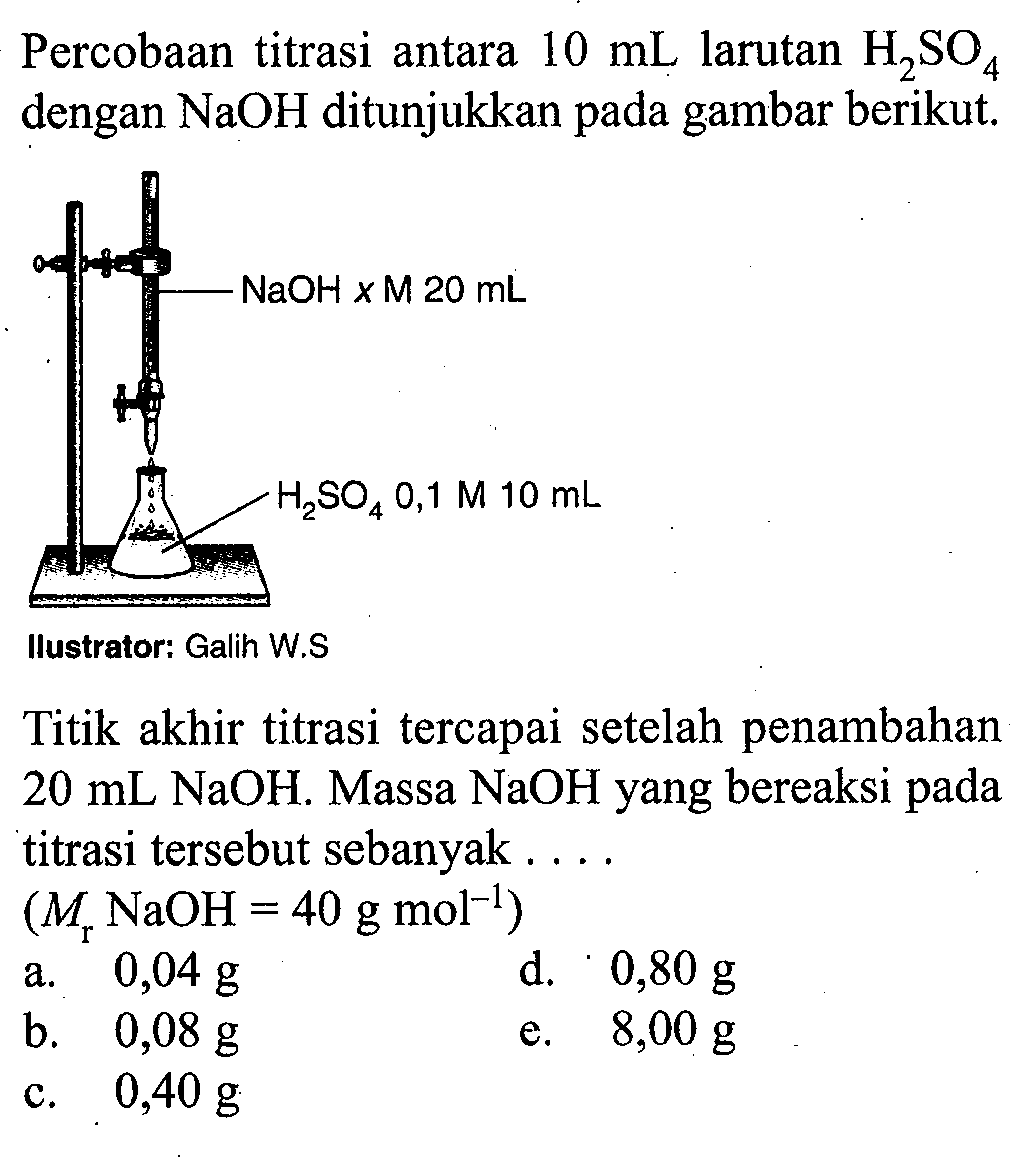 Percobaan titrasi antara 10 mL larutan H2SO4 dengan NaOH ditunjukkan pada gambar berikut. NaOH x M 20 mL H2SO4 0,1 M 10 mL llustrator: Galih W.S Titik akhir titrasi tercapai setelah penambahan 20 mL NaOH. Massa NaOH yang bereaksi pada titrasi tersebut sebanyak .... (Mr NaOH=40 g mol^(-1)) a. 0,04 g b. 0,08 g c. 0,40 g d. 0,80 g e. 8,00 g 