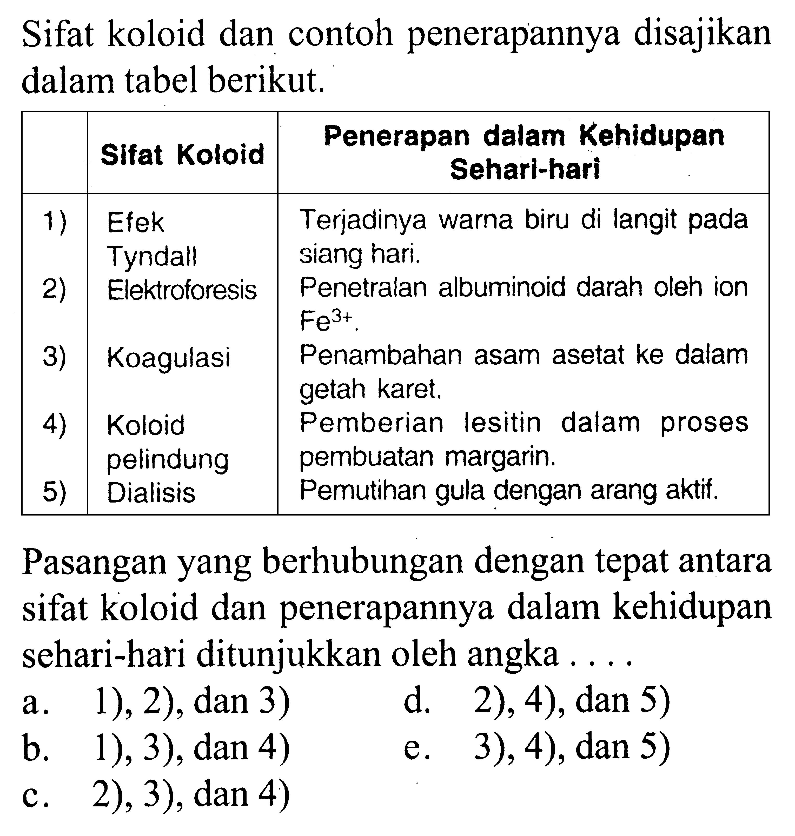 Sifat koloid dan contoh penerapannya disajikan dalam tabel berikut.Pasangan yang berhubungan dengan tepat antara sifat koloid dan penerapannya dalam kehidupan sehari-hari ditunjukkan oleh angka ....