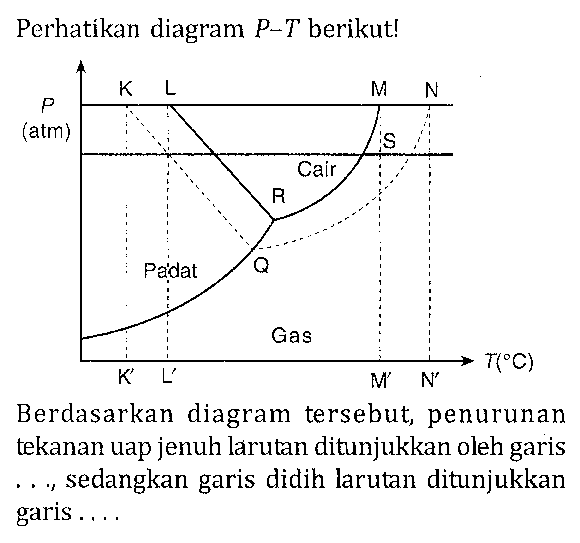 Perhatikan diagram P-T berikut! Berdasarkan diagram tersebut, penurunan tekanan uap jenuh larutan ditunjukkan oleh garis ..., sedangkan garis didih larutan ditunjukkan garis .....