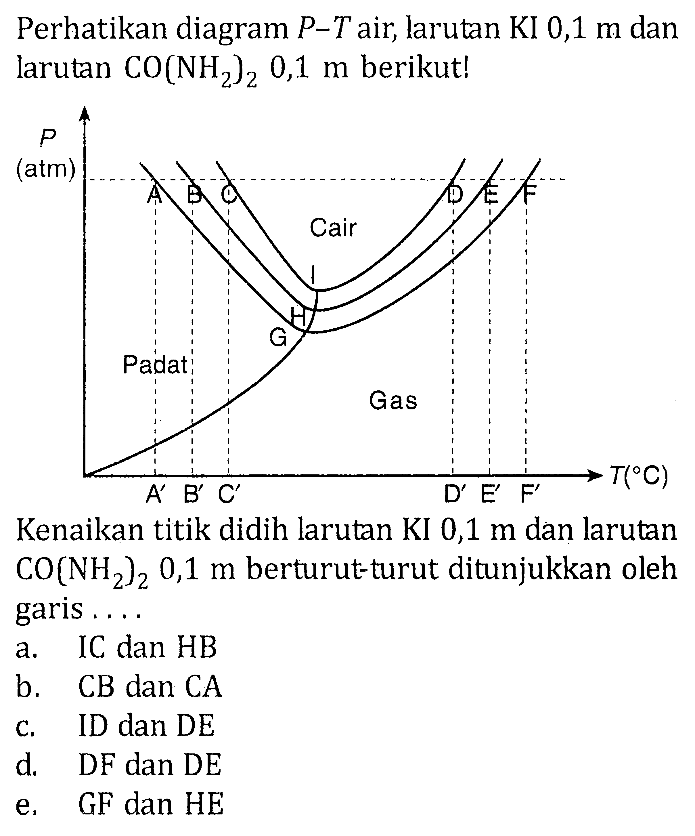 Perhatikan diagram  P-T  air, larutan KI 0,1  m  dan larutan  CO(NH2)2 0,1 m  berikut!Kenaikan titik didih larutan KI 0,1 m dan larutan  CO(NH2)2 0,1 m  berturut-turut ditunjukkan oleh garis ....