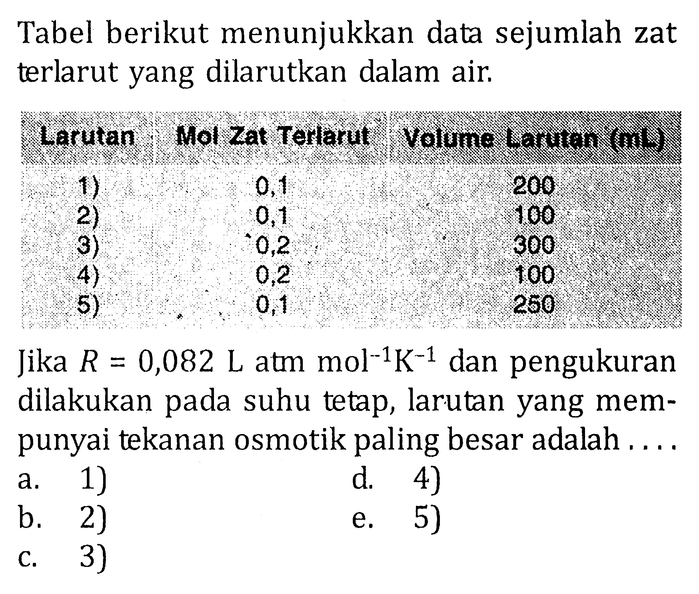 Tabel berikut menunjukkan data sejumlah zat terlarut yang dilarutkan dalam air.Larutan Mol Zat Terlarut Volunge Larutan (mL) 1) 0,1 200 2) 0,1 100 3) 0,2 300 4) 0,2 100 5) 0,1 250 Jika R=0,082 L atm mol^(-1) K^(-1) dan pengukuran dilakukan pada suhu tetap, larutan yang mempunyai tekanan osmotik paling besar adalah ....