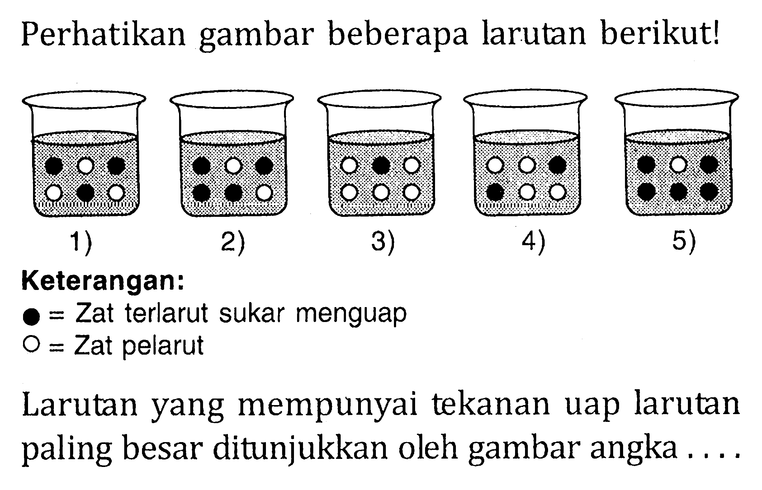 Perhatikan gambar beberapa larutan berikut!1) 2) 3) 4) 5) Keterangan:=Zat terlarut sukar menguap =Zat pelarut Larutan yang mempunyai tekanan uap larutan paling besar ditunjukkan oleh gambar angka ...