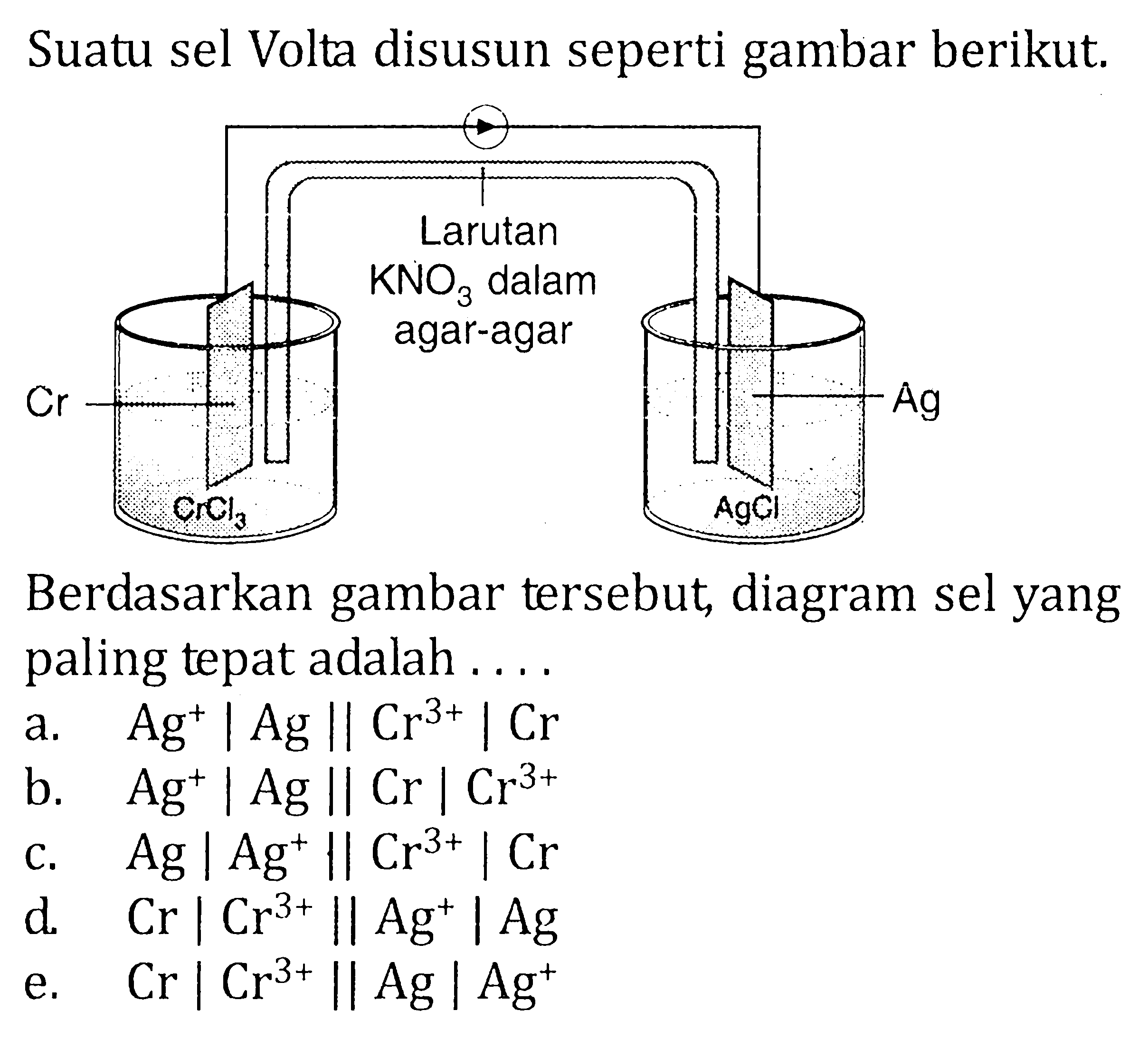 Suatu sel Volta disusun seperti gambar berikut.Berdasarkan gambar tersebut, diagram sel yang paling tepat adalah .... Larutan KNO3 dalam agar-agar Cr CrCl3 Ag Agcl