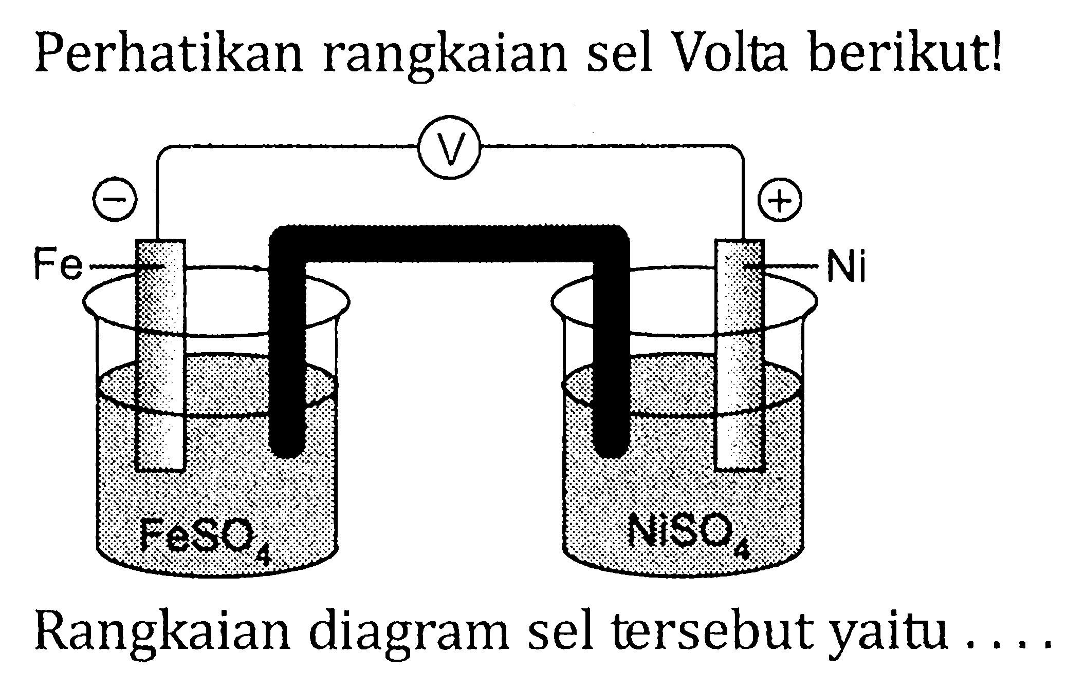 Perhatikan rangkaian sel Volta berikut! Fe Ni FeSO4 NiSO4 Rangkaian diagram sel tersebut yaitu ...