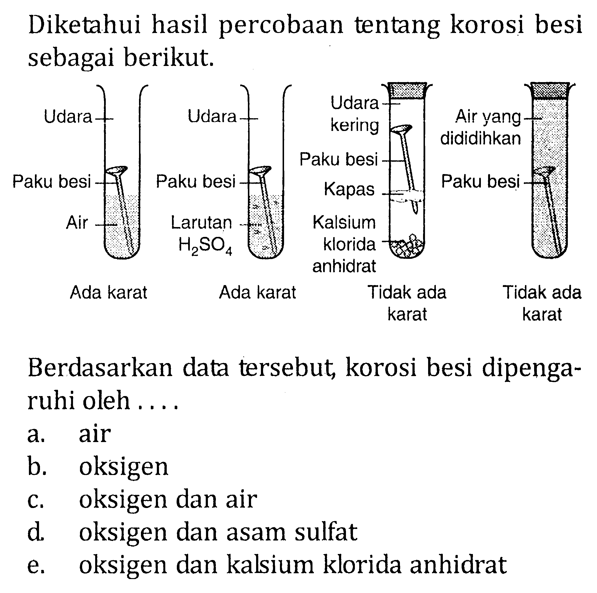 Diketahui hasil percobaan tentang korosi besi sebagai berikut.Berdasarkan data tersebut, korosi besi dipengaruhi oleh ....