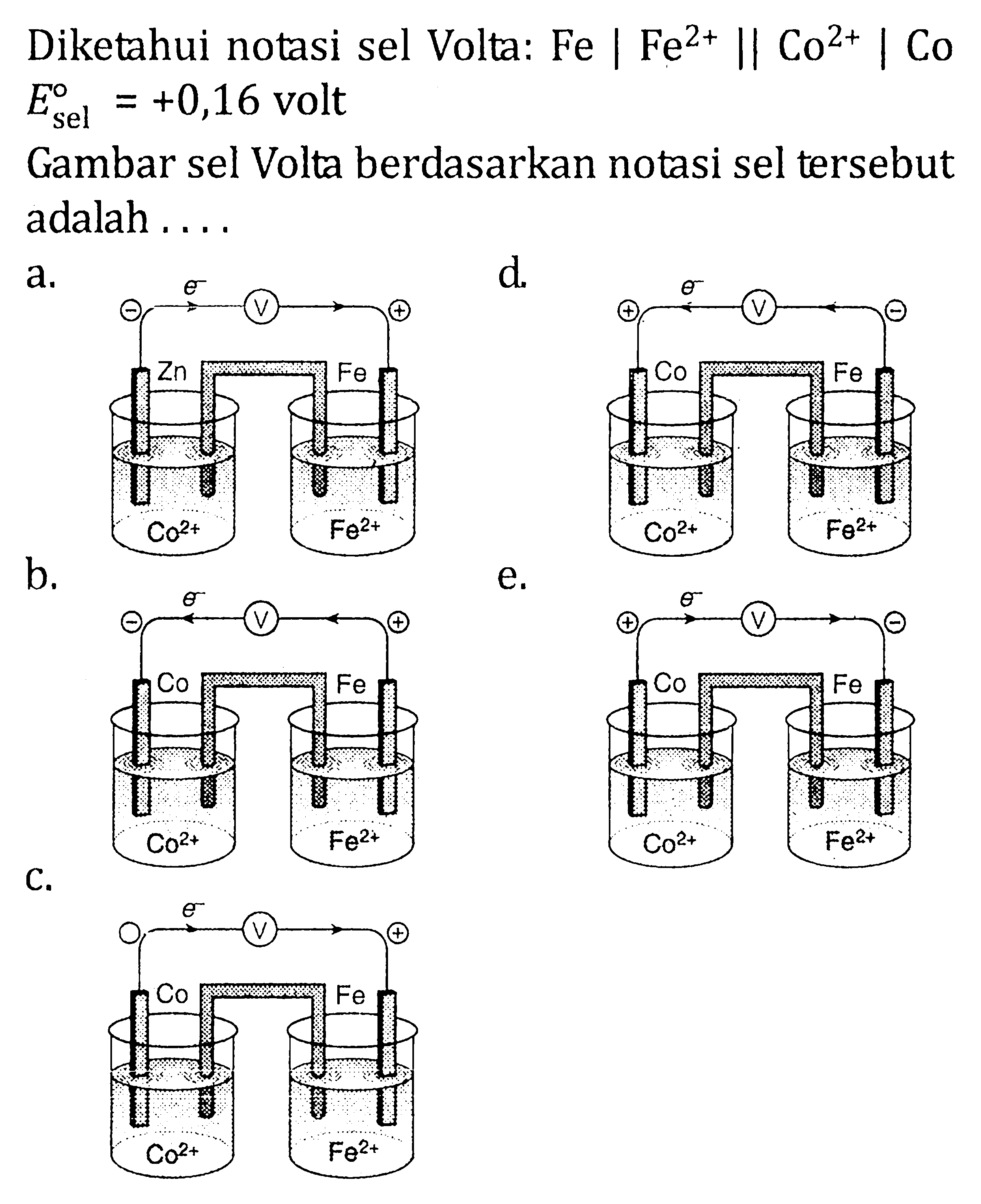 Diketahui notasi sel Volta: Fe | Fe^(2+) || Co^(2+) | Co E sel = +0,16 volt Gambar sel Volta berdasarkan notasi sel tersebut adalah . . . .