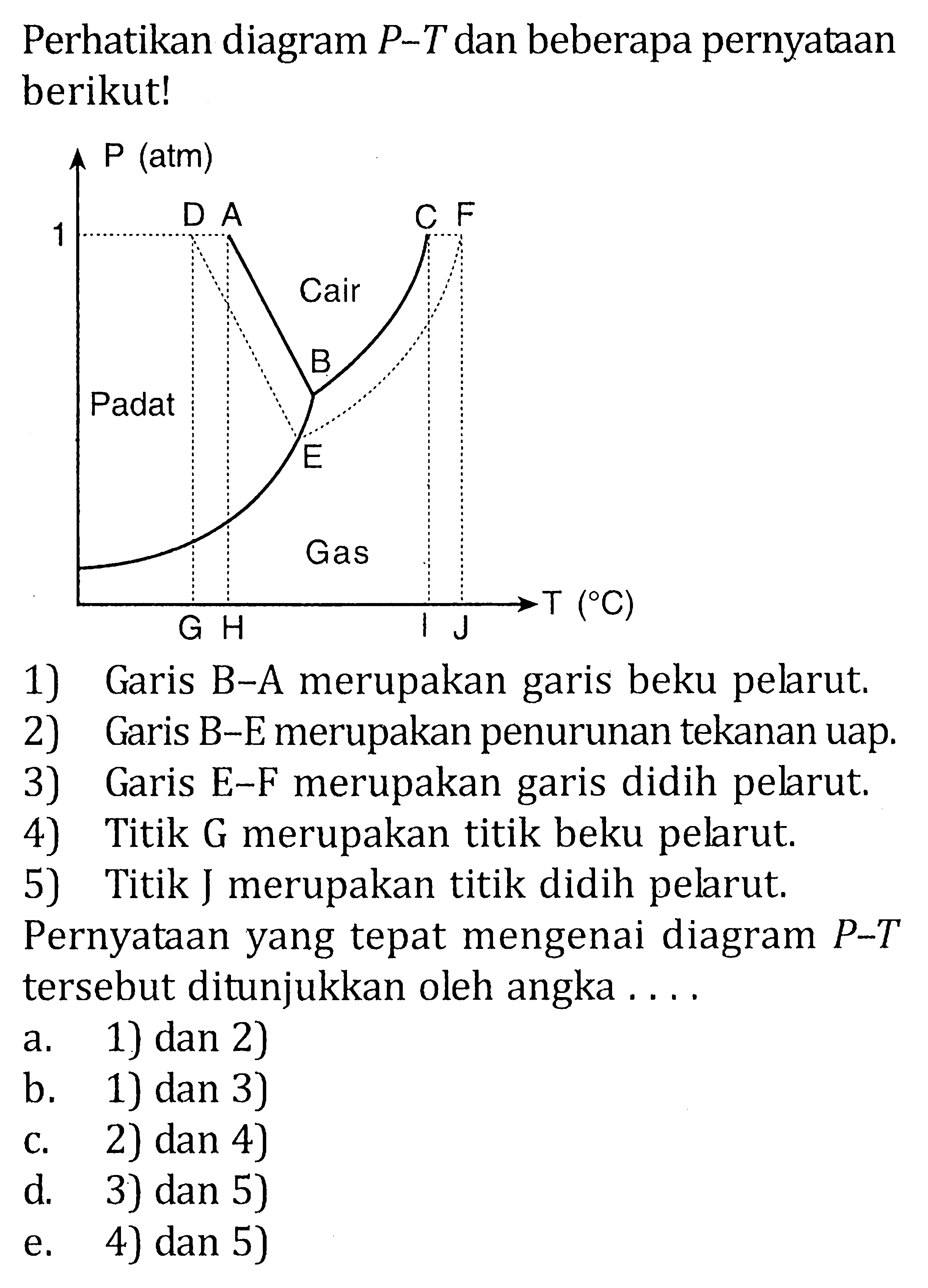 Perhatikan diagram P-T dan beberapa pernyataan berikut! P (atm) D A C F Cair B Padat F Gas T (C) G H 1) Garis B-A merupakan garis beku pelarut. 2) Garis B-E merupakan penurunan tekanan uap. 3) Garis E-F merupakan garis didih pelarut. 4) Titik G merupakan titik beku pelarut. 5) Titik I merupakan titik didih pelarut. Pernyataan yang tepat mengenai diagram P-T tersebut ditunjukkan oleh angka ....