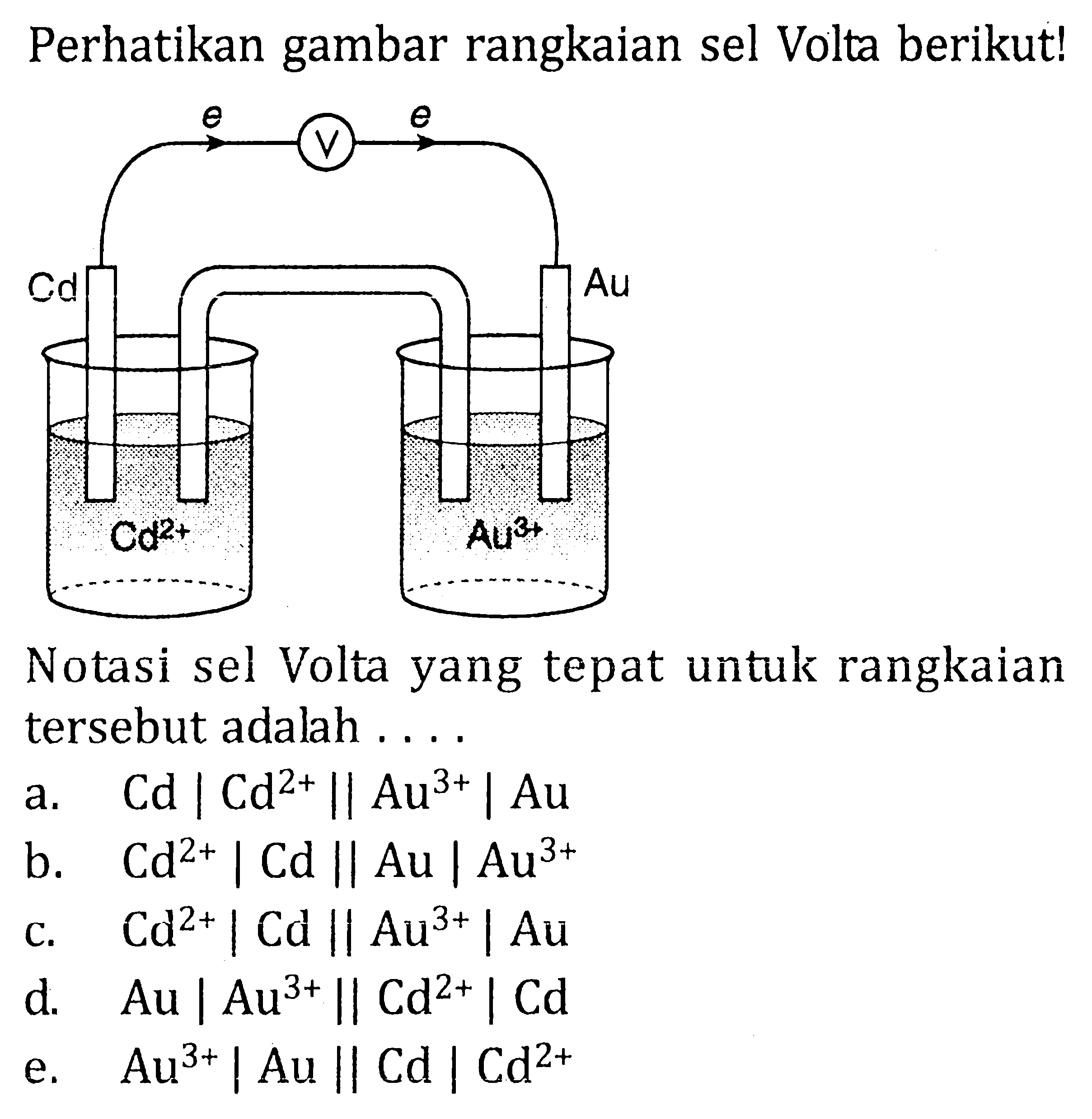 Perhatikan gambar rangkaian sel Volta berikut!Notasi sel Volta yang tepat untuk rangkaian tersebut adalah ....