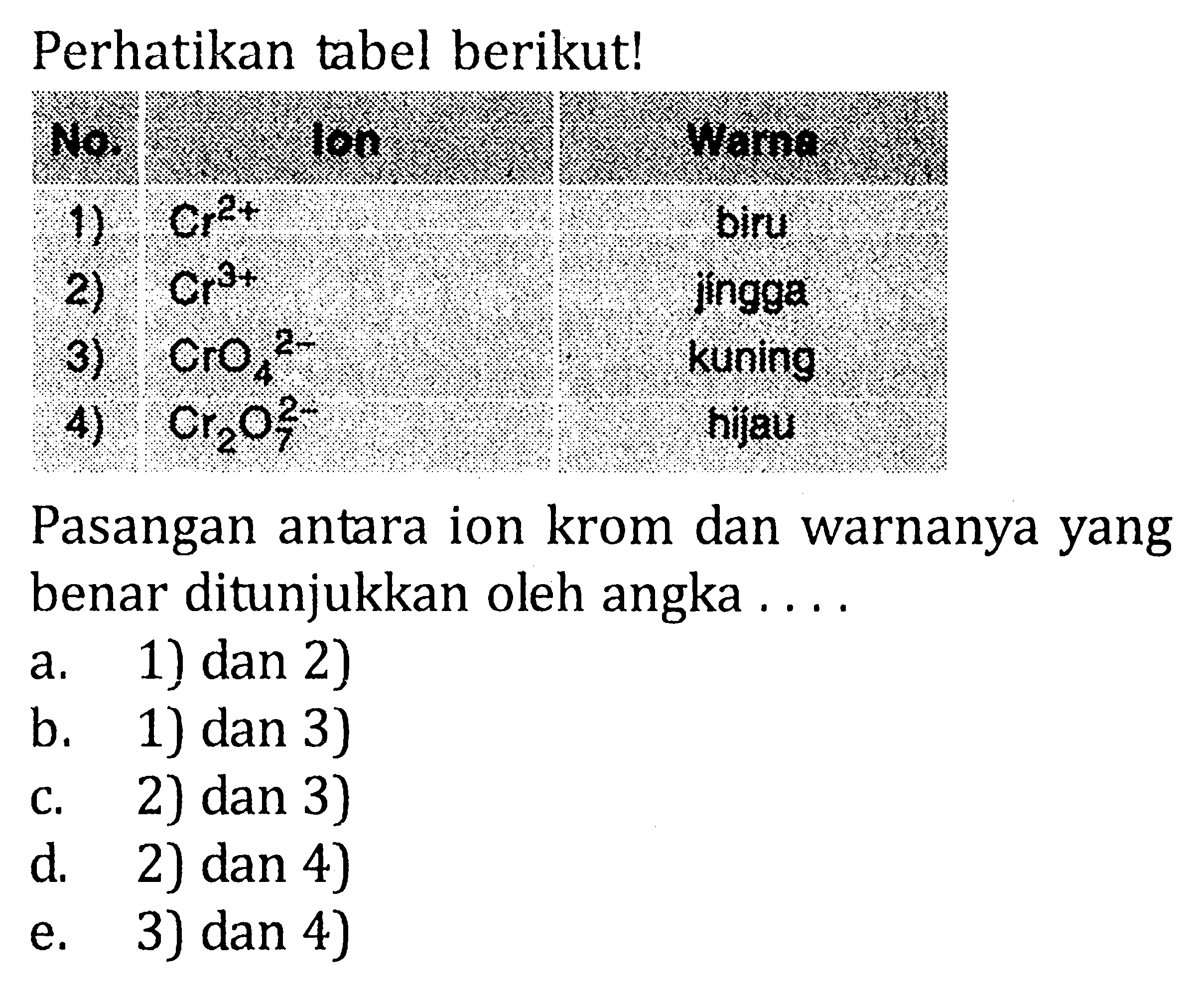 Perhatikan tabel berikut! No. Ion Warna 1) Cr^2+ biru 2) Cr^3+ jingga 3) CrO^2- kuning 4) Cr2O4^2- hijau Pasangan antara ion krom dan warnanya yang benar ditunjukkan oleh angka ...