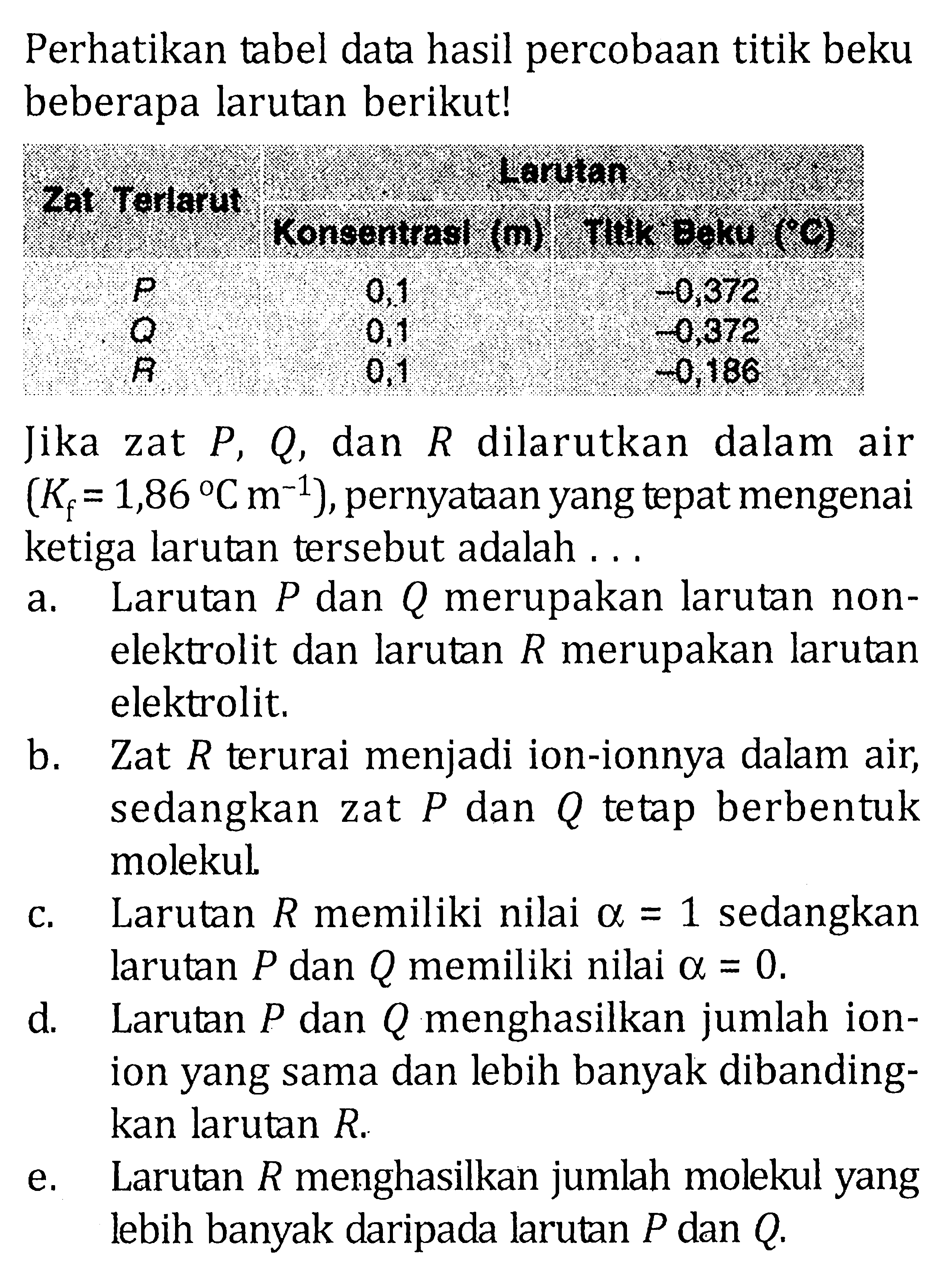 Perhatikan tabel data hasil percobaan titik beku beberapa larutan berikut! Zat terlarut Larutan Konsentrasi (m) Titik beku (C) P 0,1 -0,372 Q 0,1 -0,372 R 0,1 -0,186 Jika zat P, Q, dan R dilarutkan dalam air (Kf=1,86 C m^-1), pernyataan yang tepat mengenai ketiga larutan tersebut adalah ...a. Larutan P dan Q merupakan larutan nonelektrolit dan larutan R merupakan larutan elektrolit. b. Zat R terurai menjadi ion-ionnya dalam air, sedangkan zat P dan Q tetap berbentuk molekul. c. Larutan R memiliki nilai a=1 sedangkan larutan P dan Q memiliki nilai a=0. d. Larutan P dan Q menghasilkan jumlah ionion yang sama dan lebih banyak dibandingkan larutan R. e. Larutan R menghasilkan jumlah molekul yang lebih banyak daripada larutan P dan Q. 