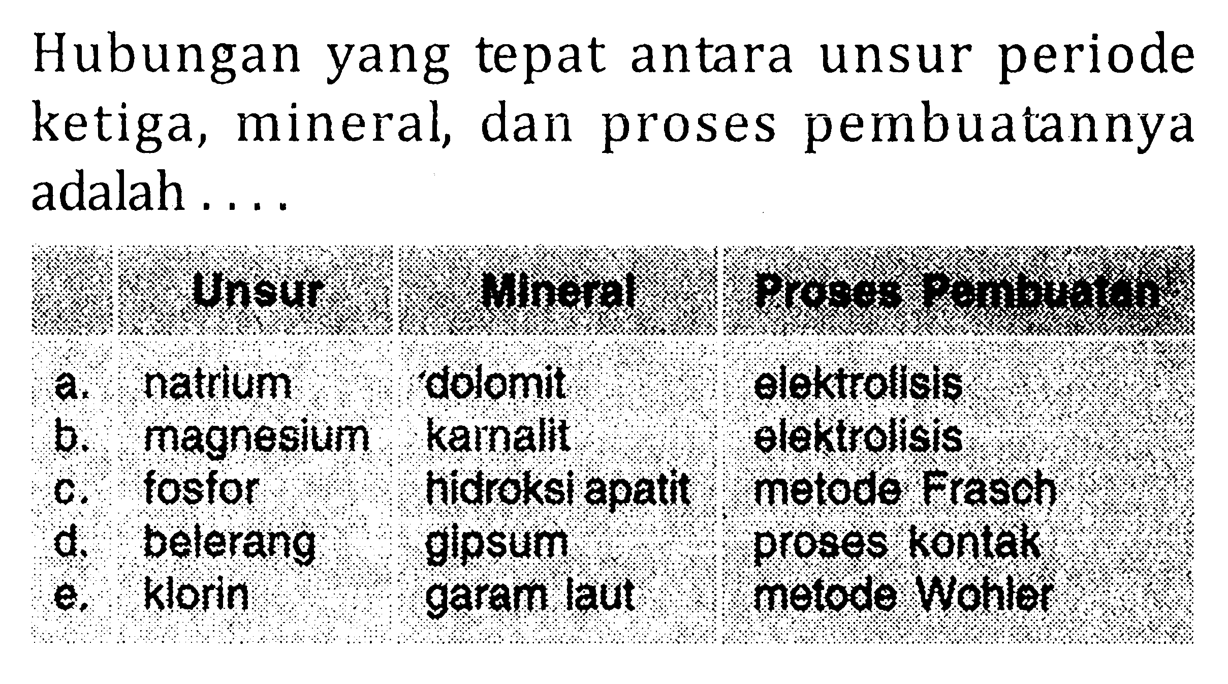 Hubungan yang tepat antara unsur periode ketiga, mineral, dan proses pembuatannya adalah . . . .