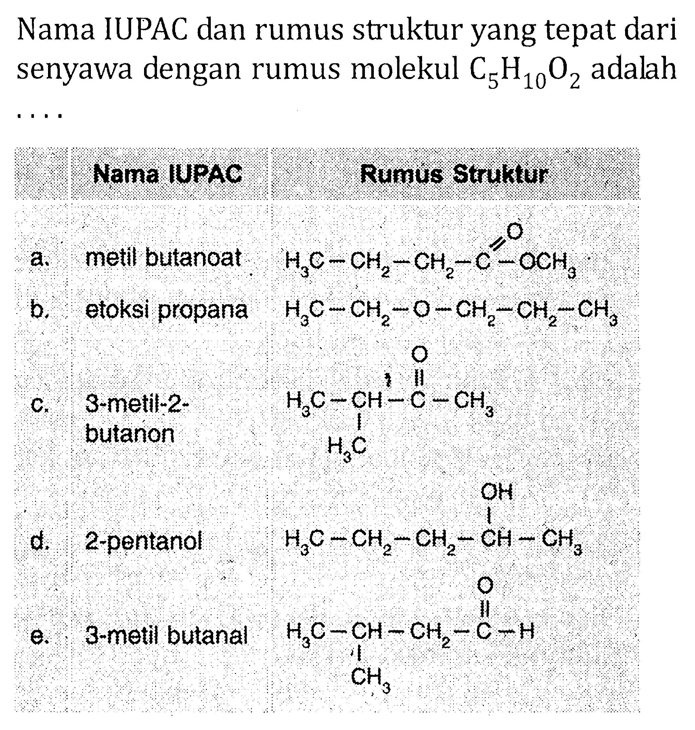 Nama IUPAC dan rumus struktur yang tepat dari senyawa dengan rumus molekul C5H10O2 adalah ....
Nama IUPAC Rumus Struktur
a. metil butanoat
b. etoksi propana
c. 3-metil-2-butanon
d. 2-pentanol
e. 3-metil butanal
