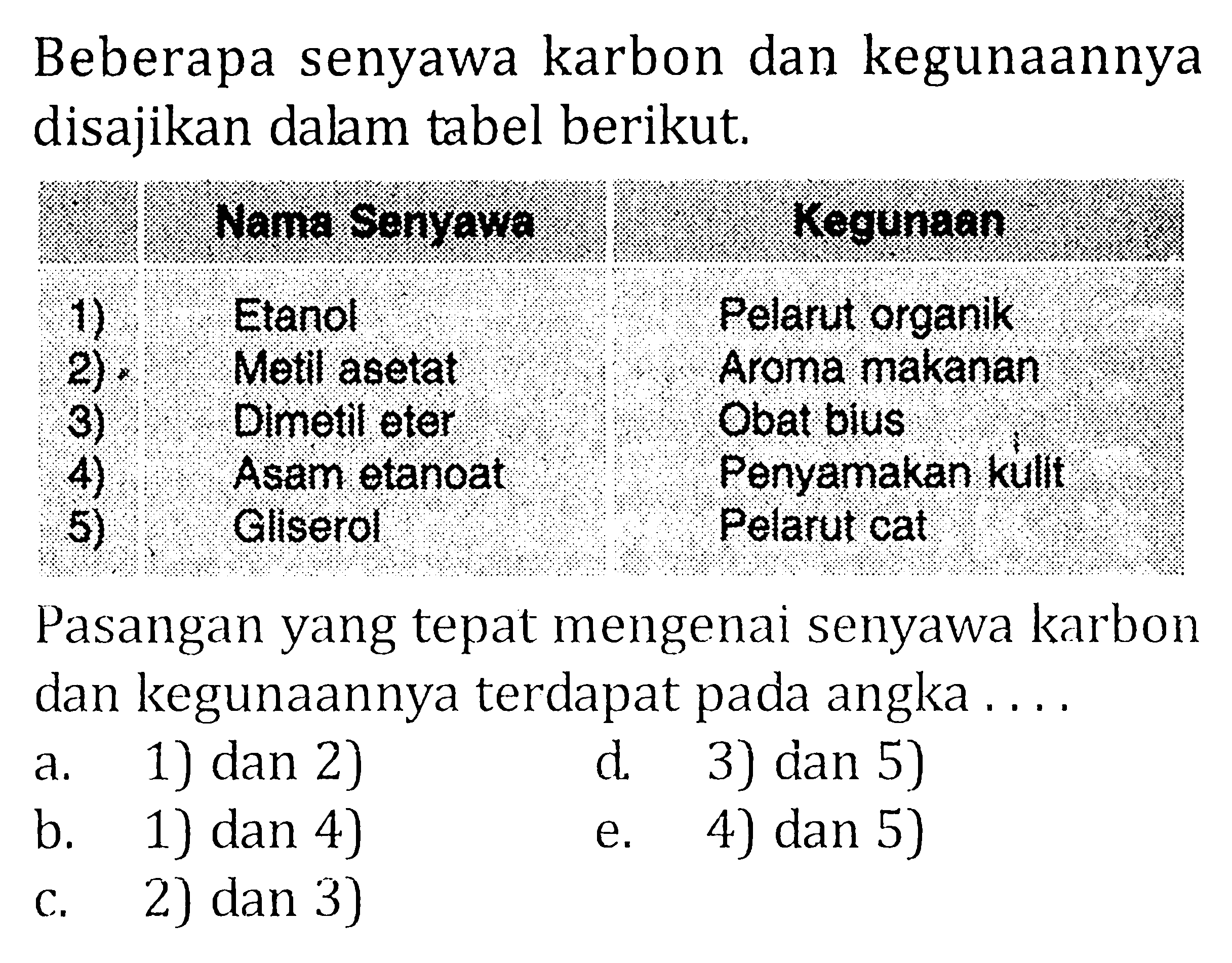 Beberapa senyawa karbon dan kegunaannya disajikan dalam tabel berikut. Nama Senyawa Kegunaan 1) Etanol Pelarut organik 2) Metil asetat Aroma makanan 3) Dimetil eter Obat bius 4) Asam etanoat Penyamakan kulit 5) Gliserol Pelarut cat Pasangan yang tepat mengenai senyawa karbon dan kegunaannya terdapat pada angka a. 1) dan 2) d. 3) dan 5) b. 1) dan 4) e. 4) dan 5) c. 2) dan 3)