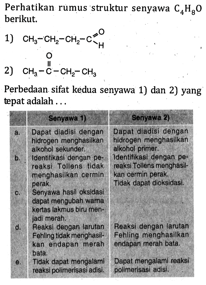 Perhatikan rumus struktur senyawa C4H8O berikut. 
1) CH3-CH2-CH2-C H O
2) CH3-C-CH2-CH3 O 
Perbedaan sifat kedua senyawa 1) dan 2) yang tepat adalah 
Senyawa 1) Senyawa 2) 
a. Dapat diadisi dengan hidrogen menghasilkan alkohol sekunder. Dapat diadisi dengan hidrogen menghasilkan alkohol primer. 
b. Identitikasi dengan pereaksi Tollens tidak menghasilkan cermin perak. Identifikasi dengan pereaksi Tollens menghasilkan cermin perak. 
c. Senyawa hasil oksidasi dapat mengubah warna kertas lakmus biru menjadi merah. Tidak dapat dioksidasi. 
d. Reaksi dengan Iarutan Fehling tidak menghasilkan endapan merah bata. Reaksi dengan larutan Fehling menghasilkan endapan merah bata bata. 
e. Tidak dapat mengalami reaksi polimerisasi adisi. Dapat mengalami reaksi polimerisasi adisi.