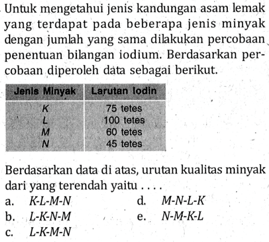 Untuk mengetahui jenis kandungan asam lemak yang terdapat pada beberapa jenis minyak dengan jumlah yang sama dilakukan percobaan penentuan bilangan iodium. Berdasarkan percobaan diperoleh data sebagai berikut.

 Jenls Minyak  Larutan lodin 
 K   75 tetes 
L  100 tetes 
 M   60 tetes 
 N   45 tetes

Berdasarkan data di atas, urutan kualitas minyak dari yang terendah yaitu  ... . 
