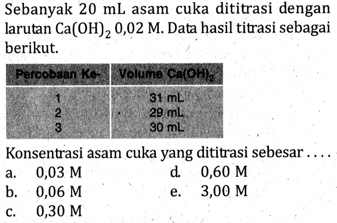 Sebanyak 20 mL asam cuka dititrasi dengan larutan Ca(OH)2 0,02 M. Data hasil titrasi sebagai berikut.Poccoban Ke-  Volume Ca(OH)2  1 31 mL   2 29 mL   3 30 mLKonsentrasi asam cuka yang dititrasi sebesar....