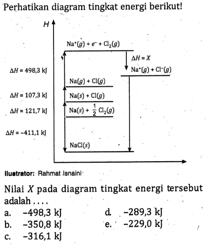 Perhatikan diagram tingkat energi berikut! Nilai X pada diagram tingkat energi tersebut adalah ....