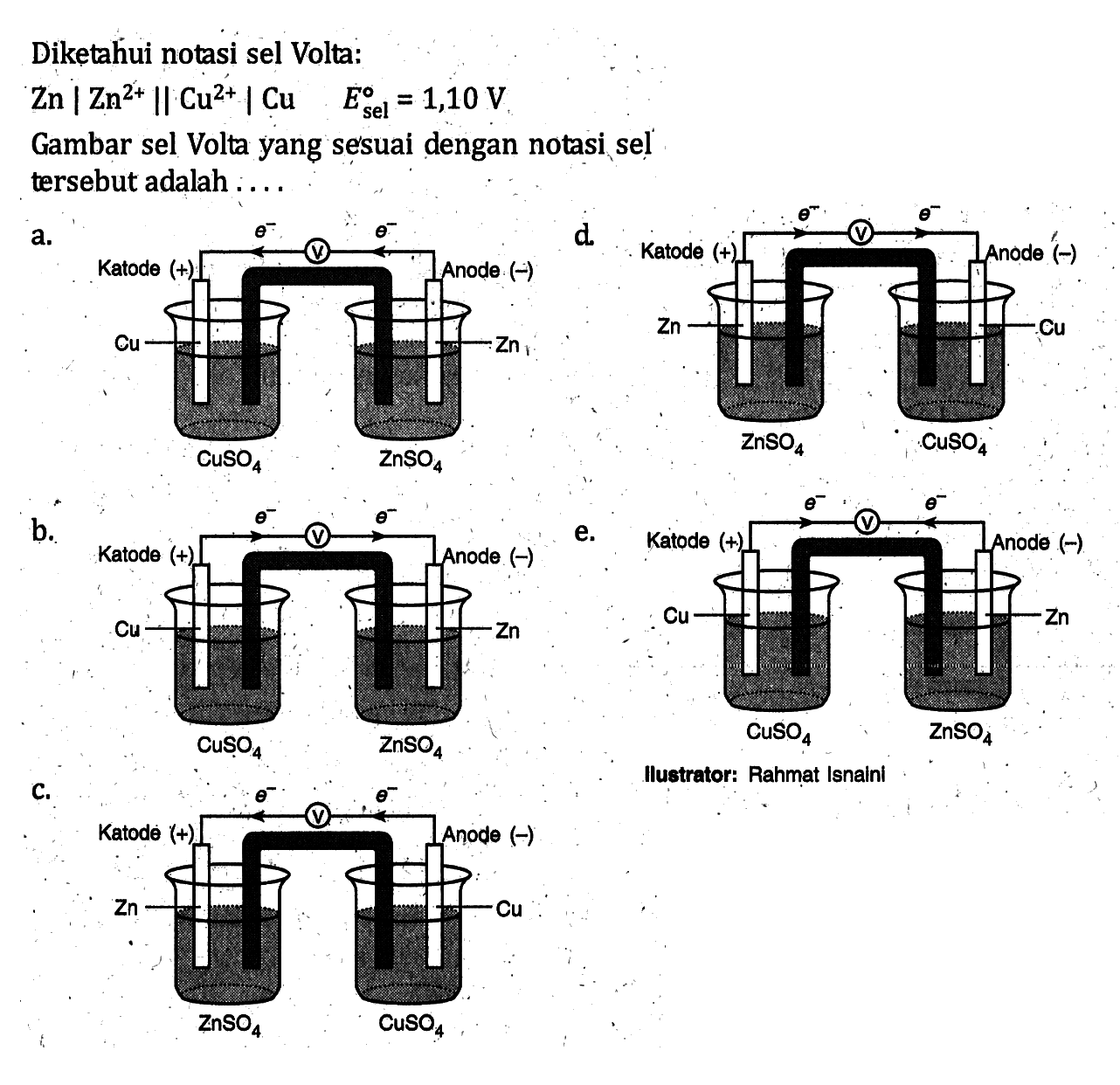 Diketahui notasi sel Volta: Zn | Zn^(2+) Il Cu^(2+) | Cu Esel = 1,10 V Gambar sel Volta yang sesuai dengan notasi sel tersebut adalah . . . .