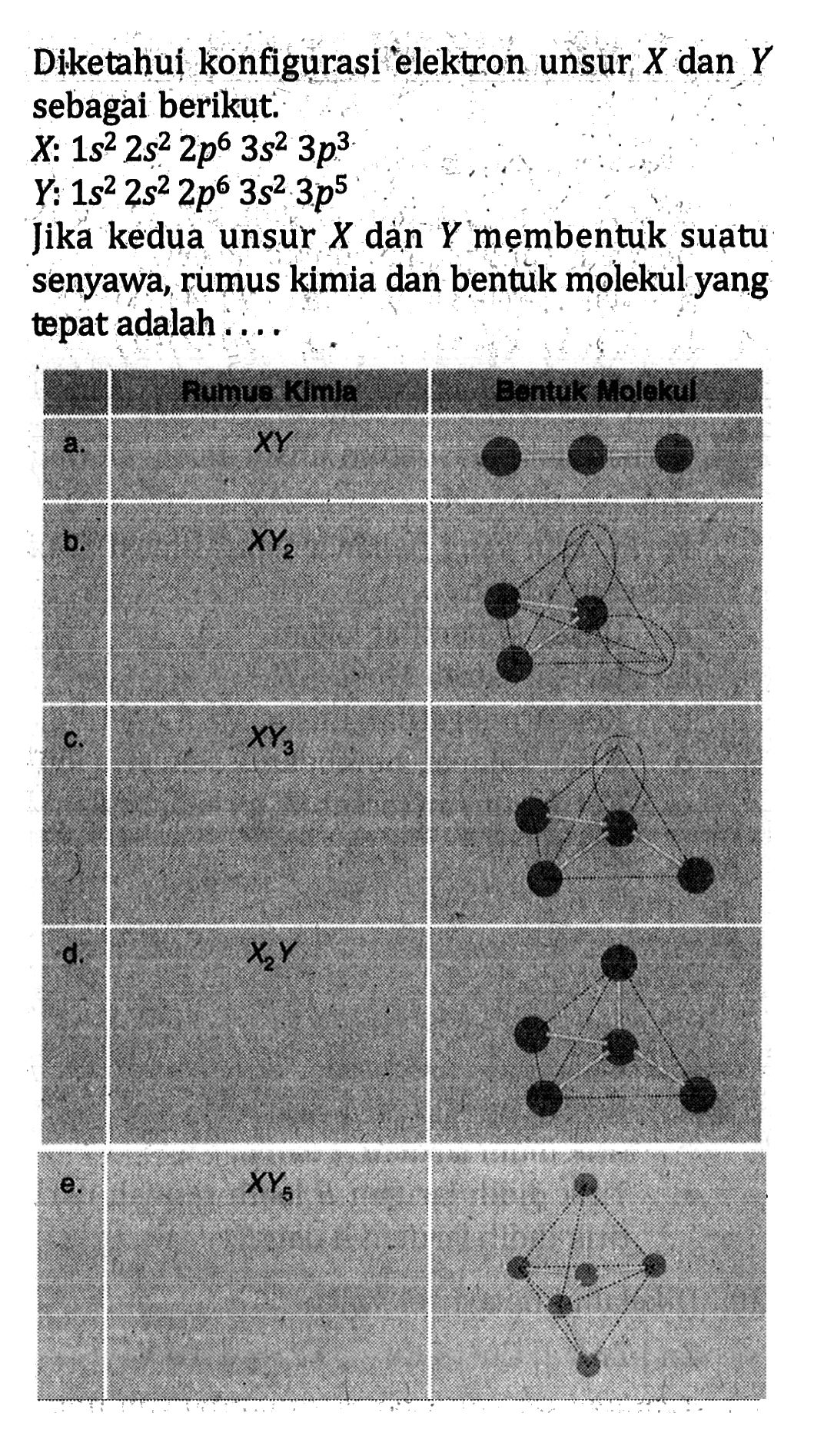 Diketahui konfigurasi elektron unsur X dan Y sebagai berikut. X: 1s^2 2s^2 2p^6 3s^2 3p^3 Y: 1s^2 2s^2 2p^6 3s^2 3p^5 Jika kedua unsur X dan Y membentuk suatu senyawa, rumus kimia dan bentuk molekul yang tepat adalah ...