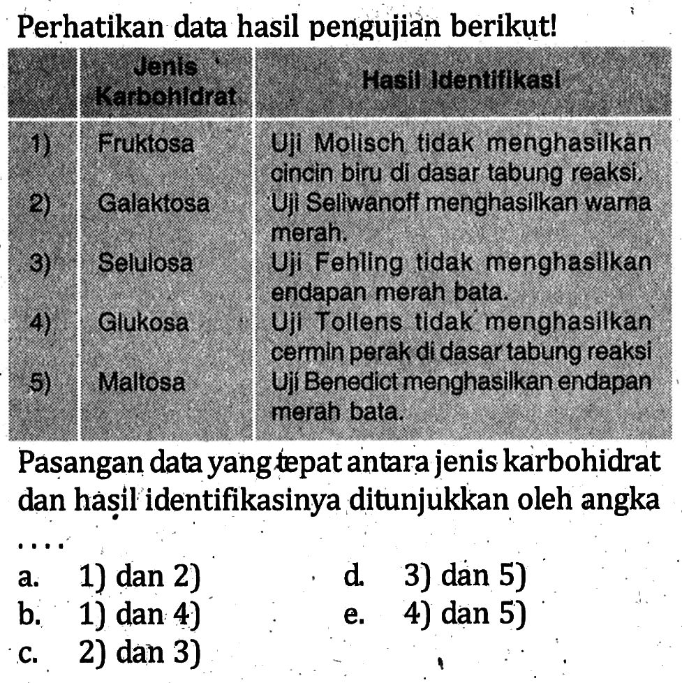 Perhatikan data hasil pengujian berikụt! Jenis Karbohidrat Hasil Identifikasi 1) Fruktosa Uji Molisch tidak menghasilkan cincin biru di dasar tabung reaksi 2) Galaktosa Uji Seliwanoff menghasilkan warna merah 3) Selulosa Uji Fehling tidak menghasilkan endapan merah bata 4) Glukosa Uji Tollens tidak menghasilkan cermin perak di dasar tabung reaksi 5) Maltosa Uji Benedict menghasilkan endapan merah bata Pasangan data yang tepat antara jenis karbohidrat dan hasil identifikasinya ditunjukkan oleh angka a. 1) dan 2) b. 1) dan 4) c. 2) dan 3) d. 3) dan 5) e. 4) dan 5) 